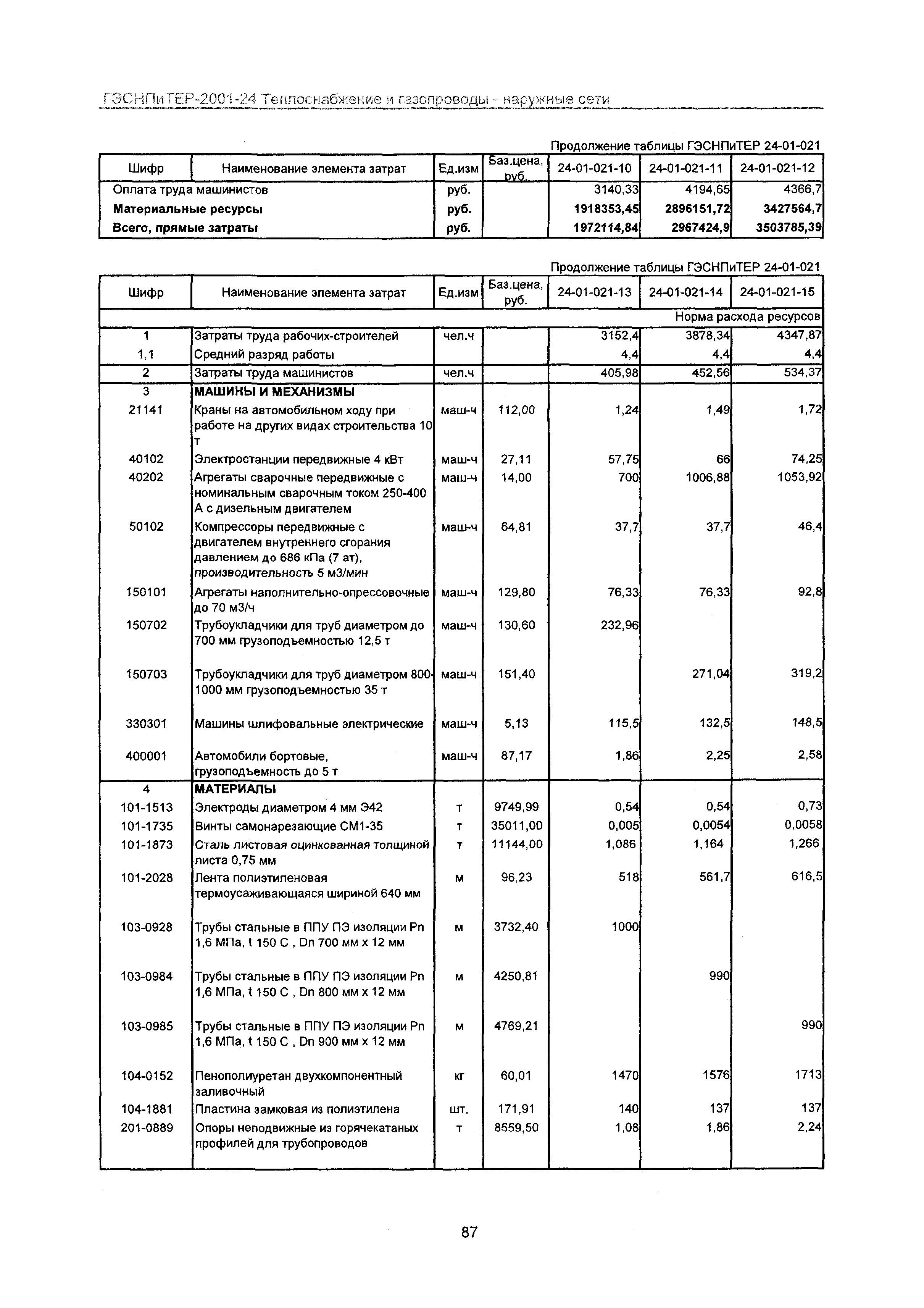 ГЭСНПиТЕР 2001-24 Московской области