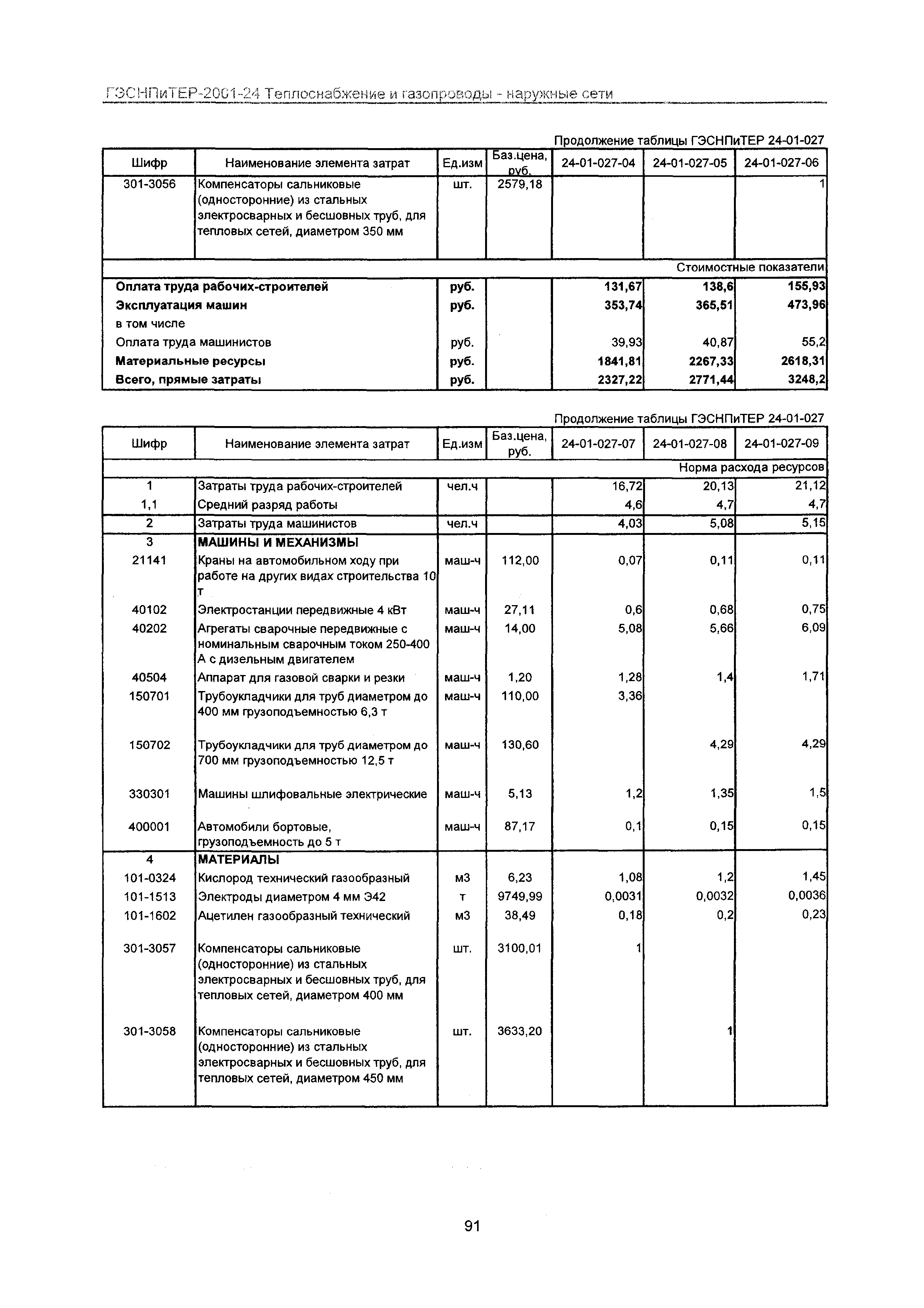 ГЭСНПиТЕР 2001-24 Московской области