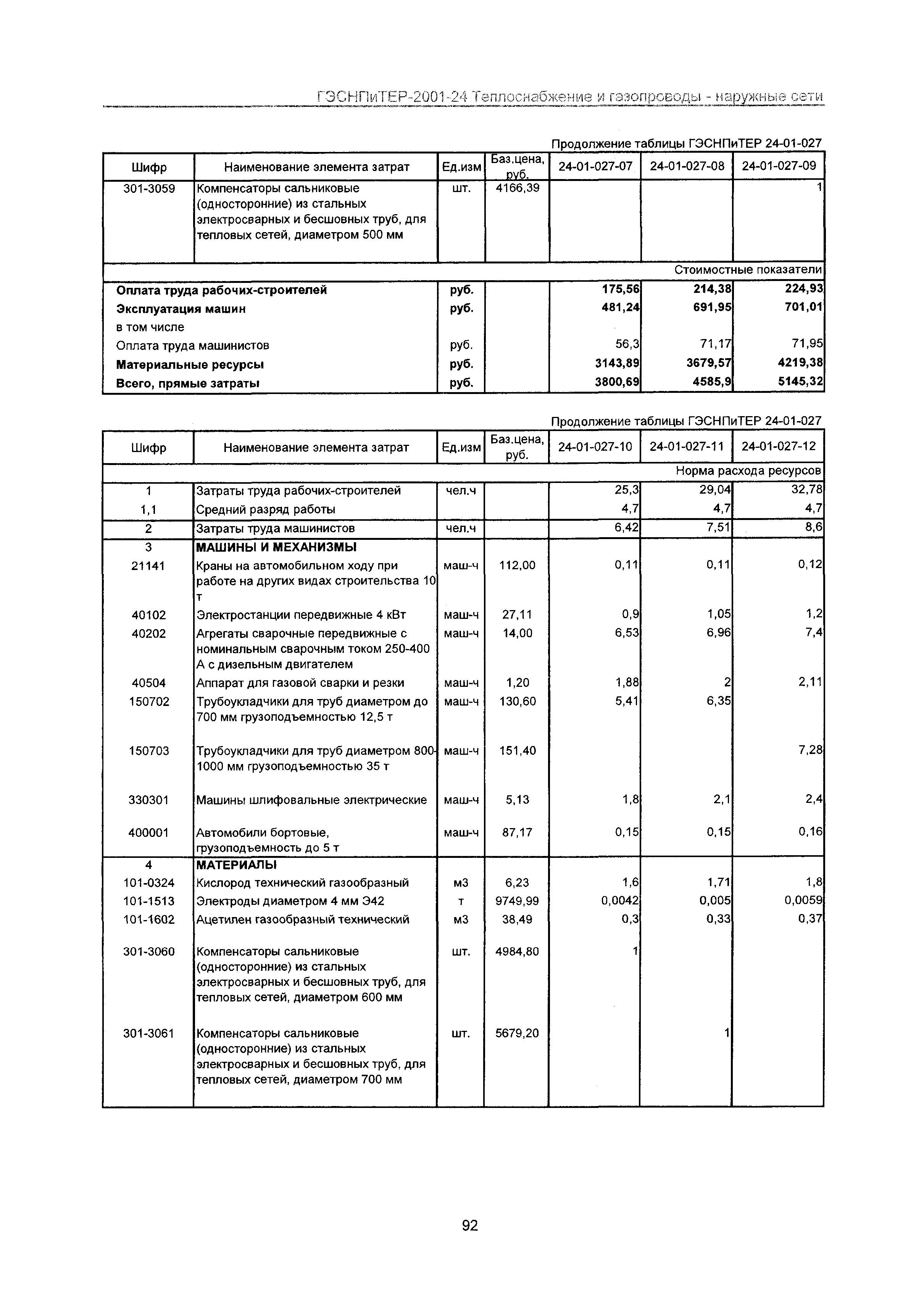 ГЭСНПиТЕР 2001-24 Московской области