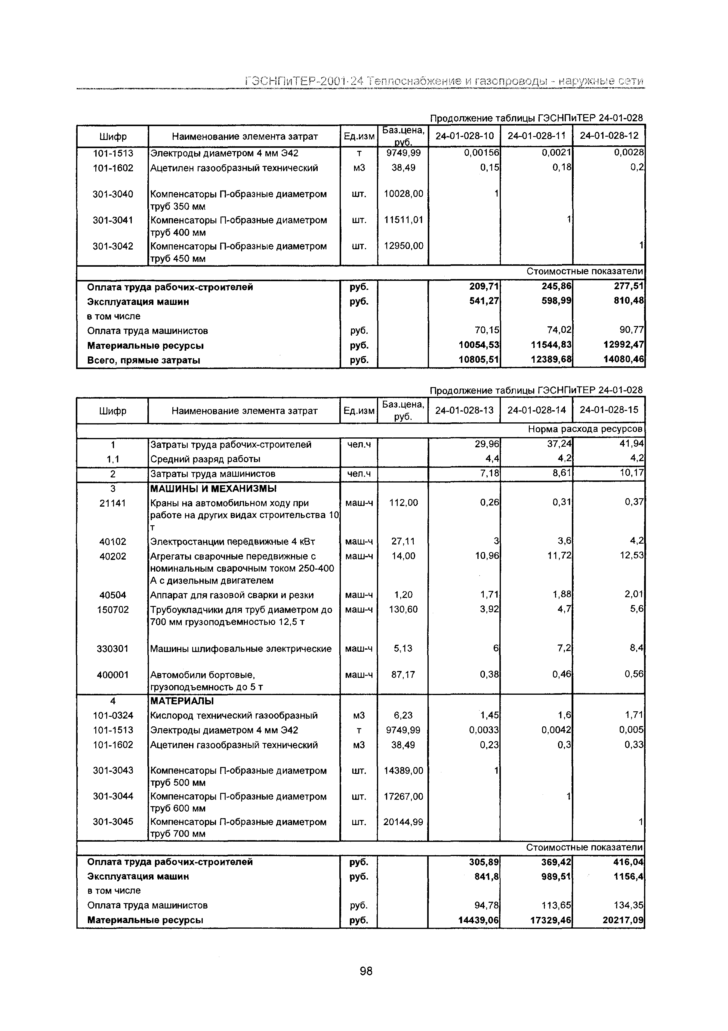 ГЭСНПиТЕР 2001-24 Московской области