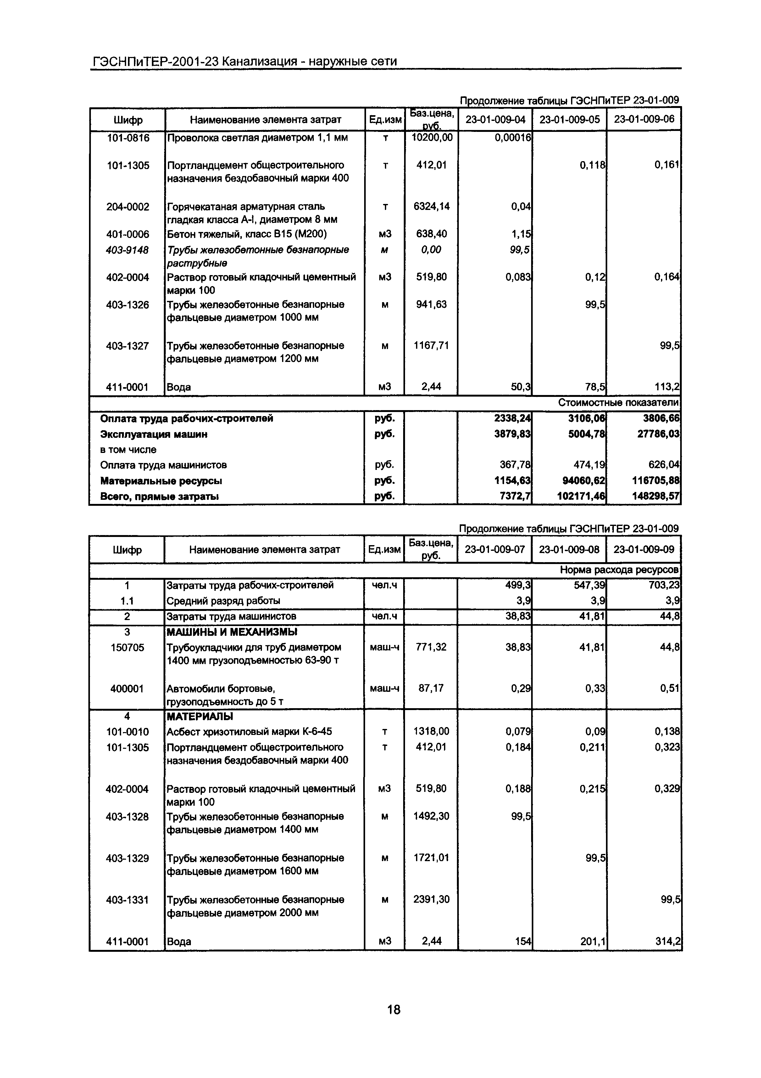 ГЭСНПиТЕР 2001-23 Московской области