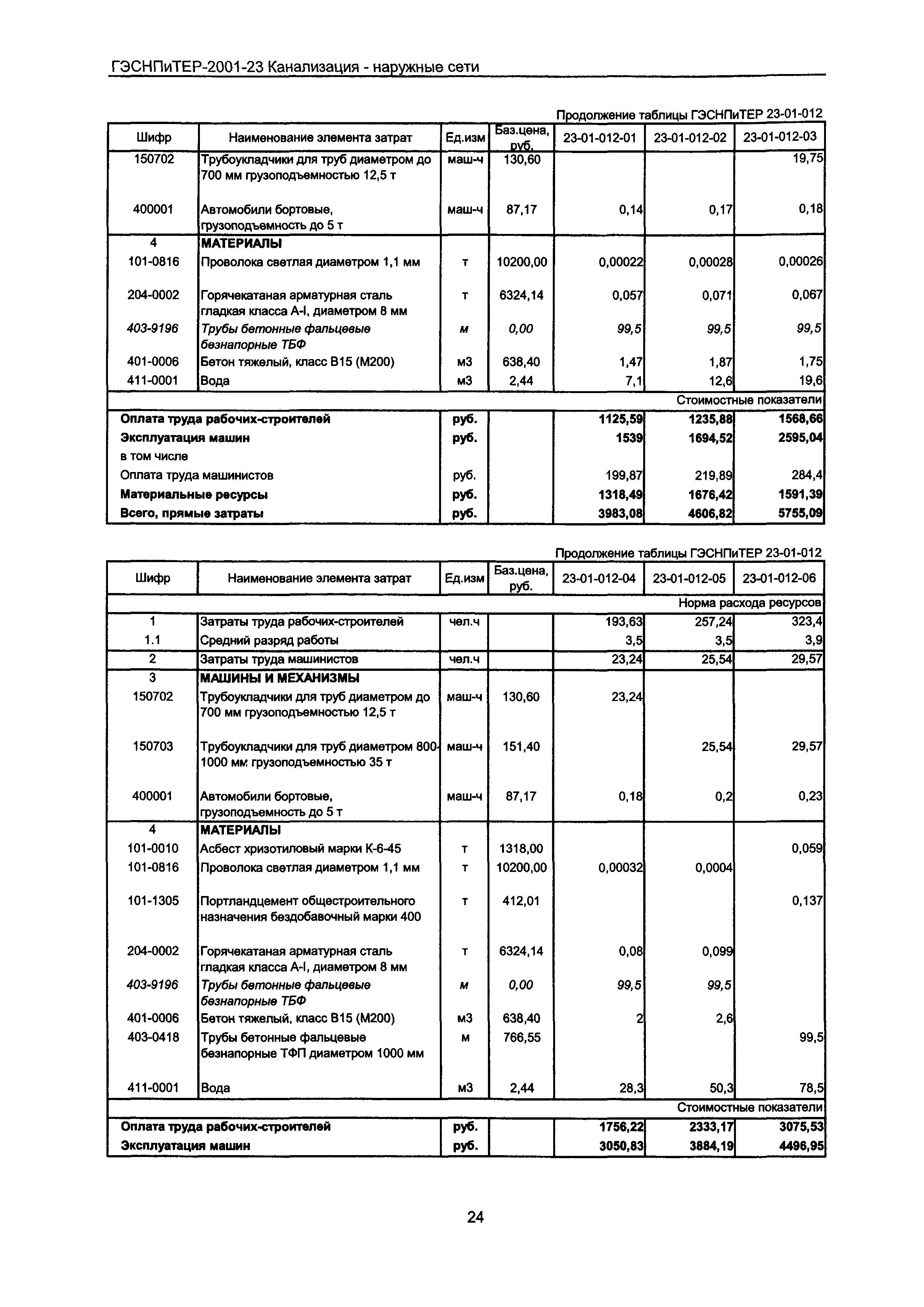 ГЭСНПиТЕР 2001-23 Московской области