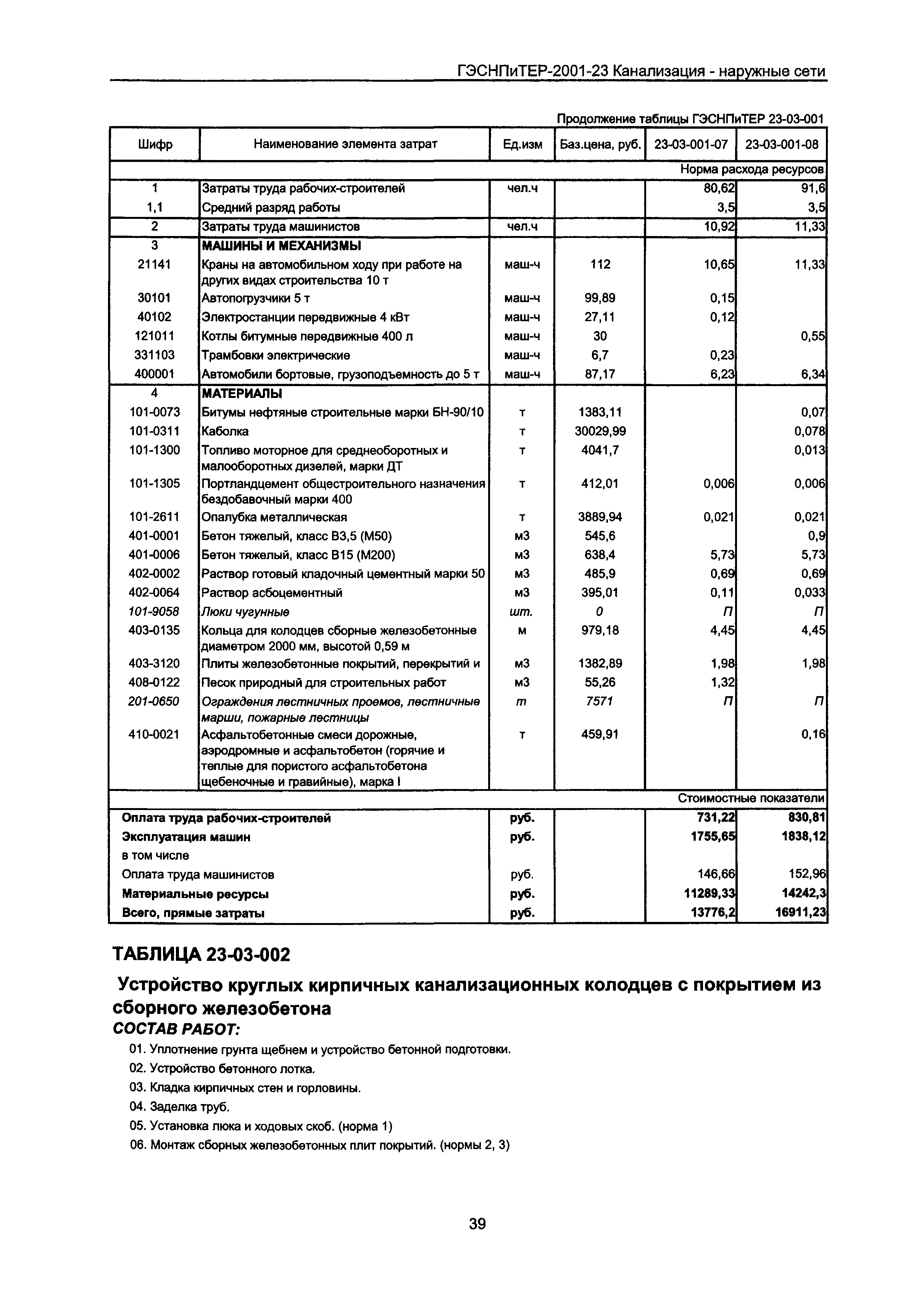 ГЭСНПиТЕР 2001-23 Московской области