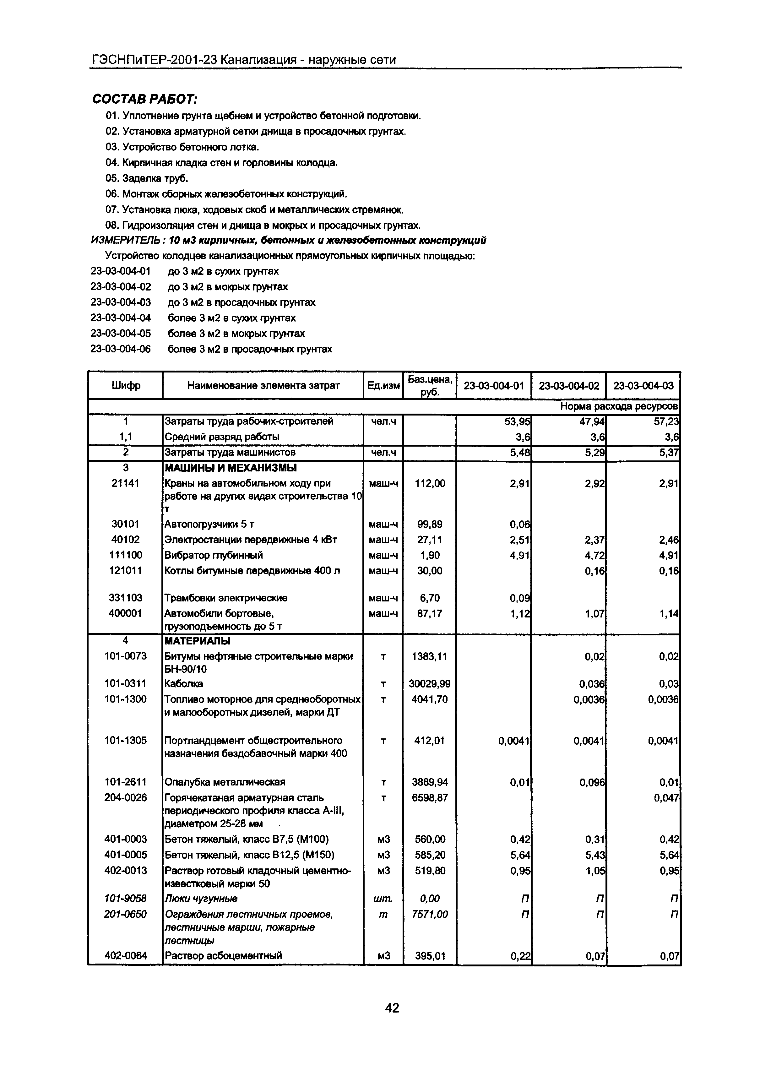 ГЭСНПиТЕР 2001-23 Московской области