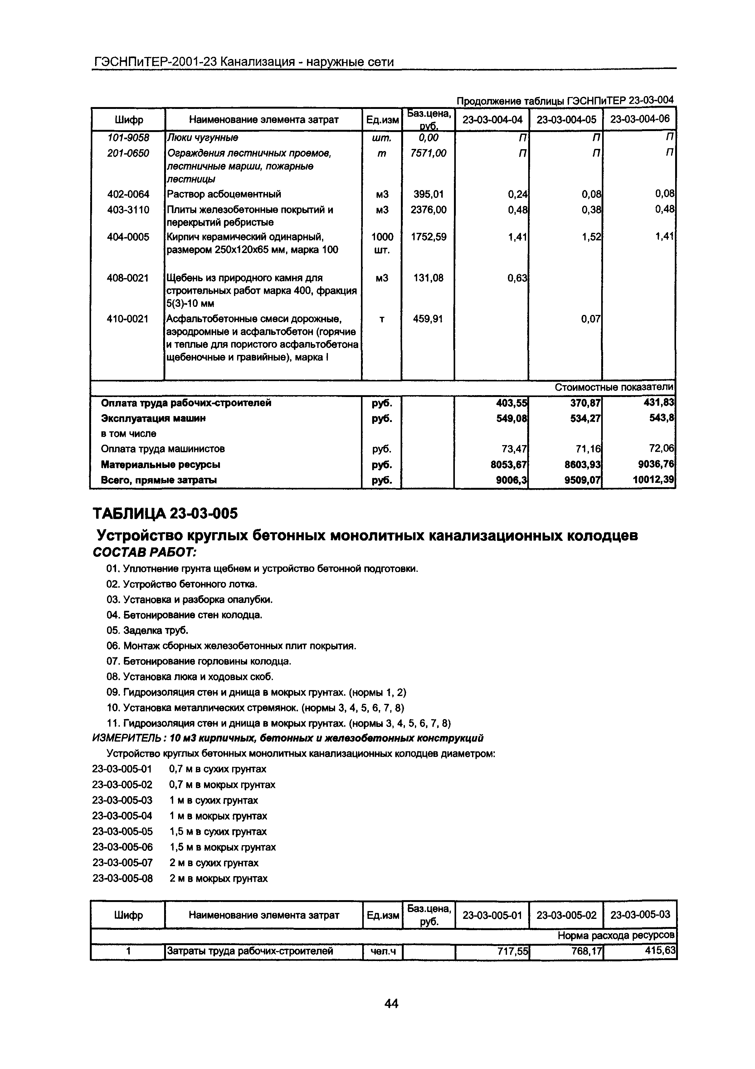 ГЭСНПиТЕР 2001-23 Московской области