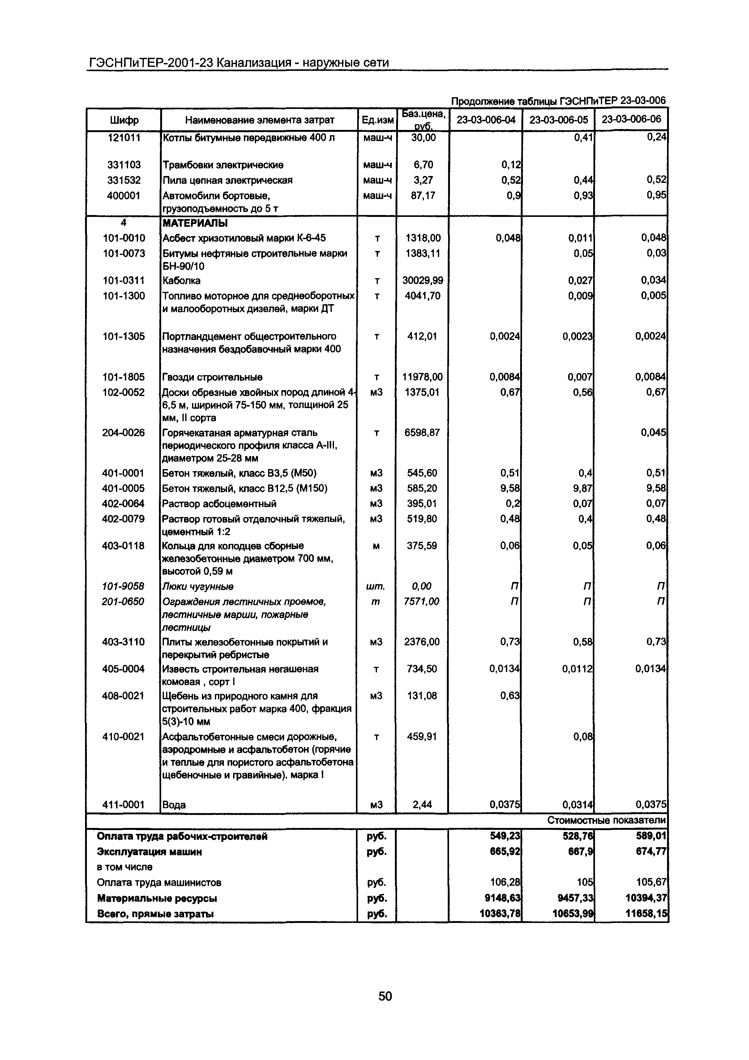 ГЭСНПиТЕР 2001-23 Московской области