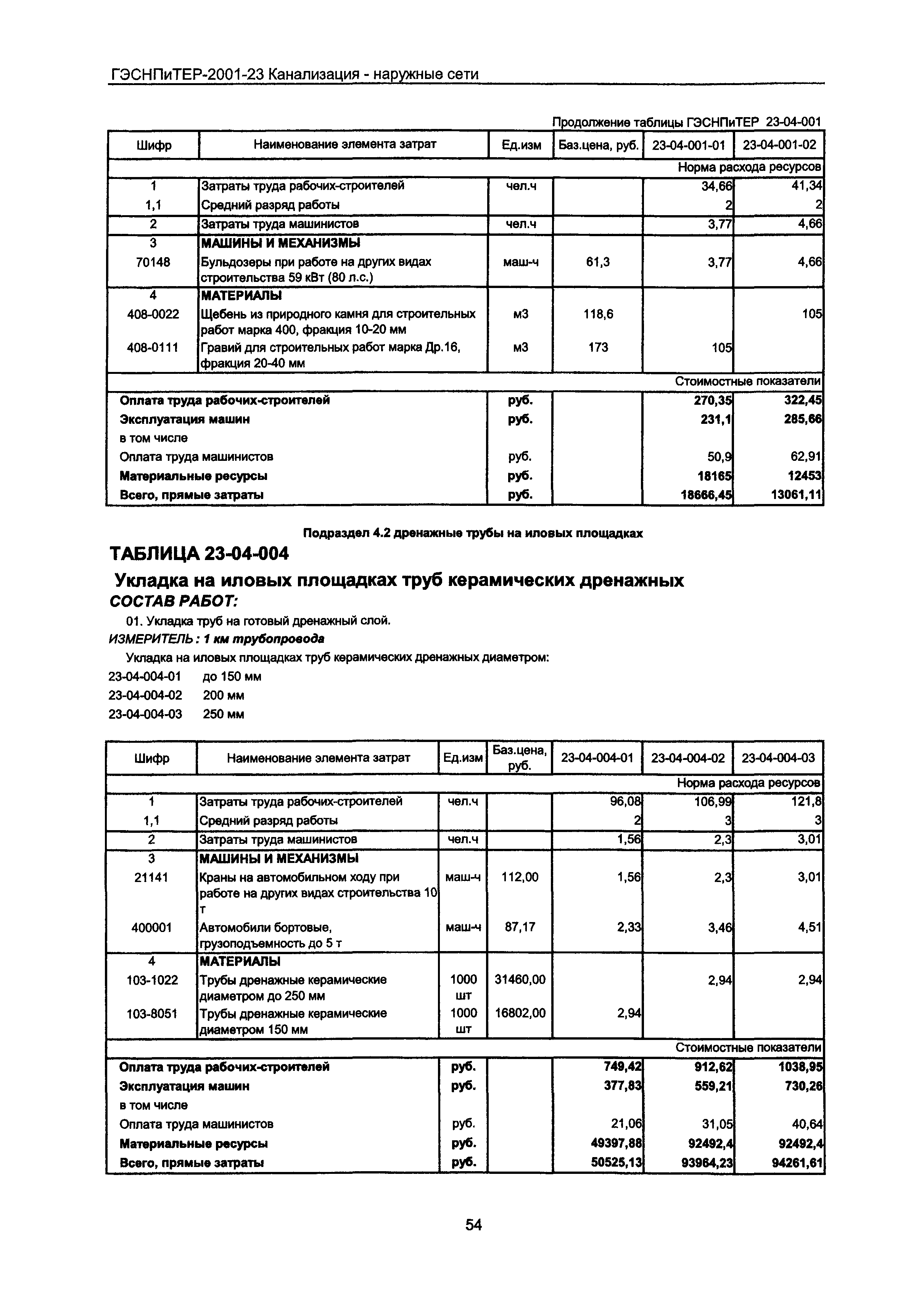 ГЭСНПиТЕР 2001-23 Московской области