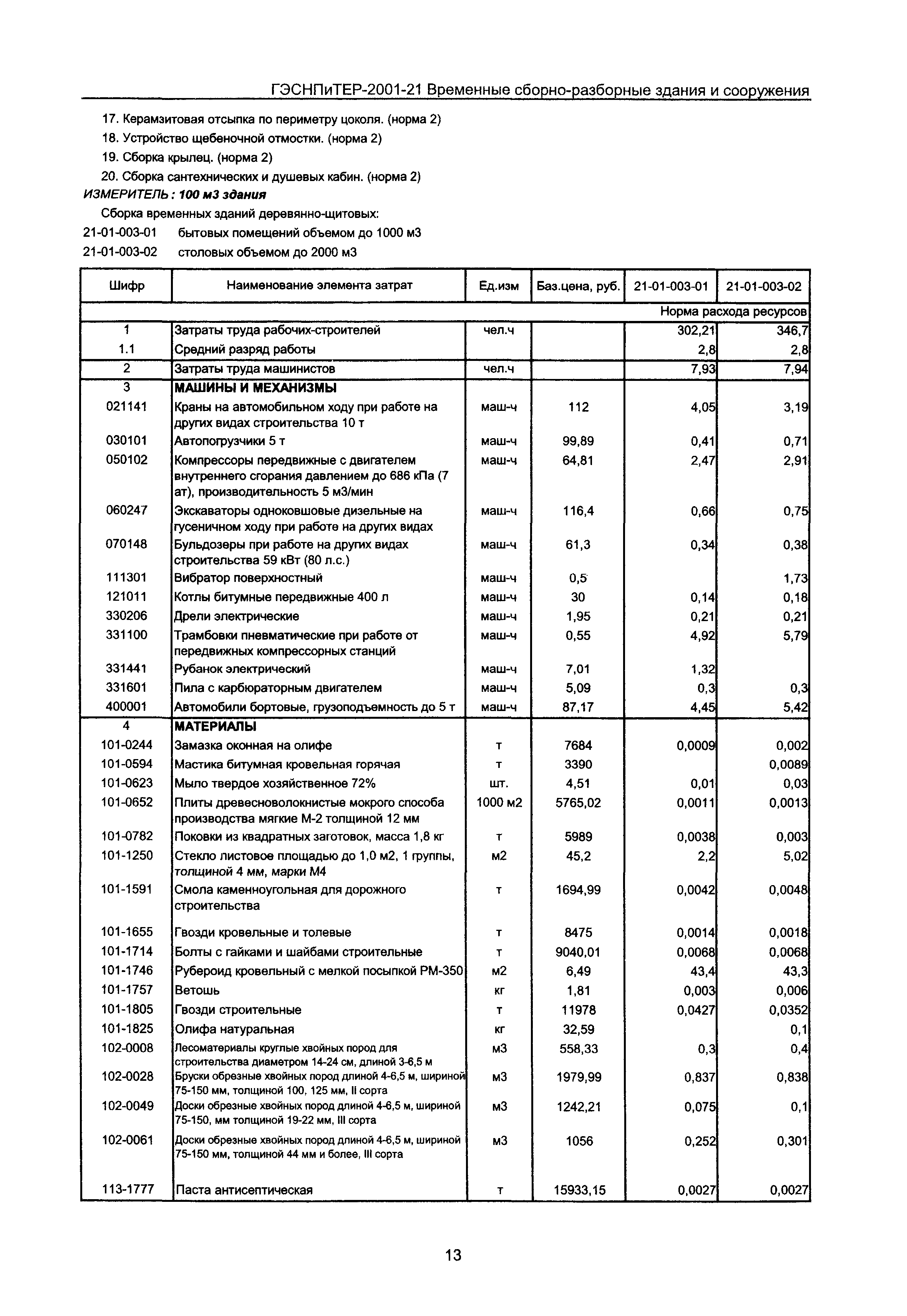 ГЭСНПиТЕР 2001-21 Московской области