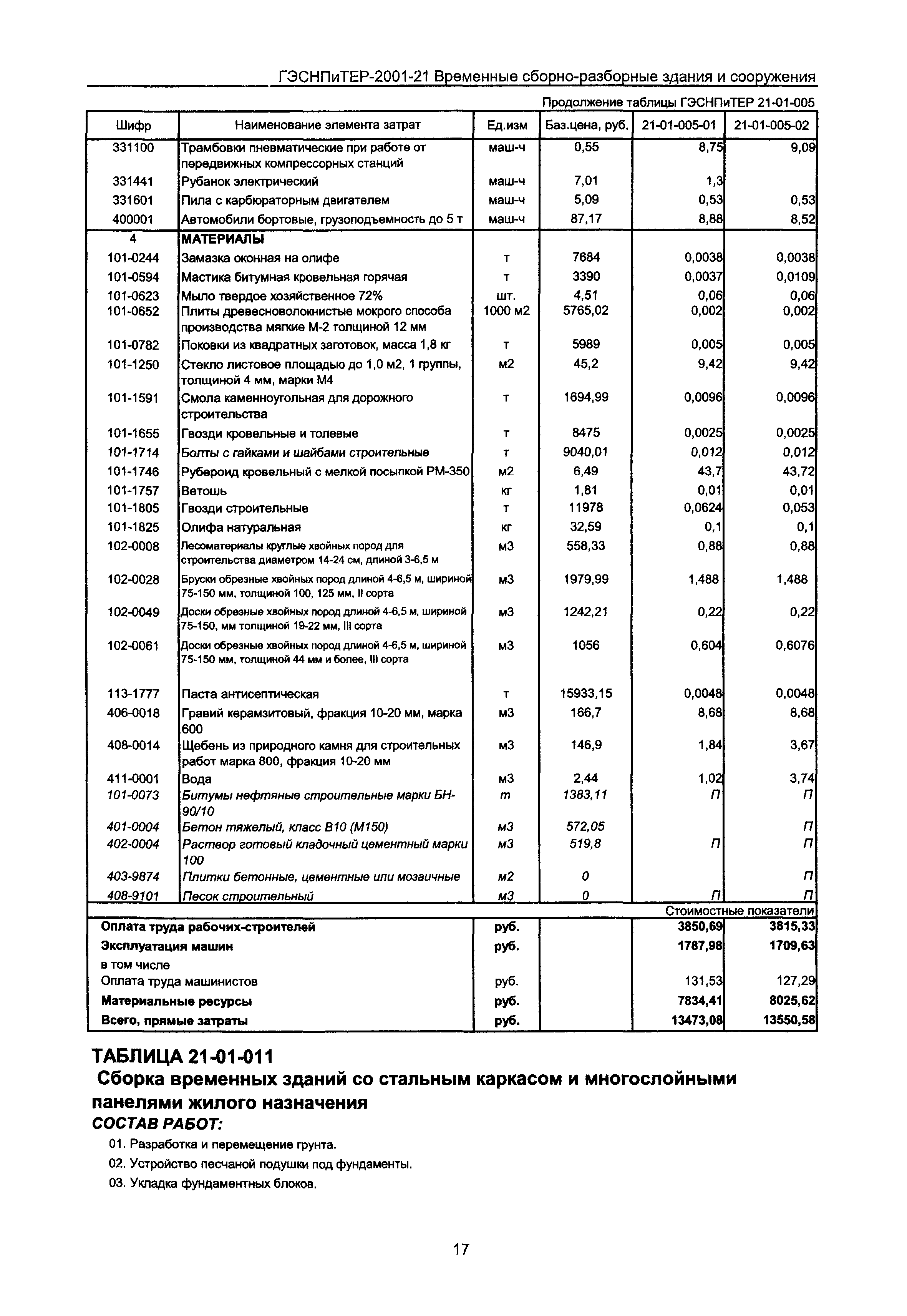 ГЭСНПиТЕР 2001-21 Московской области