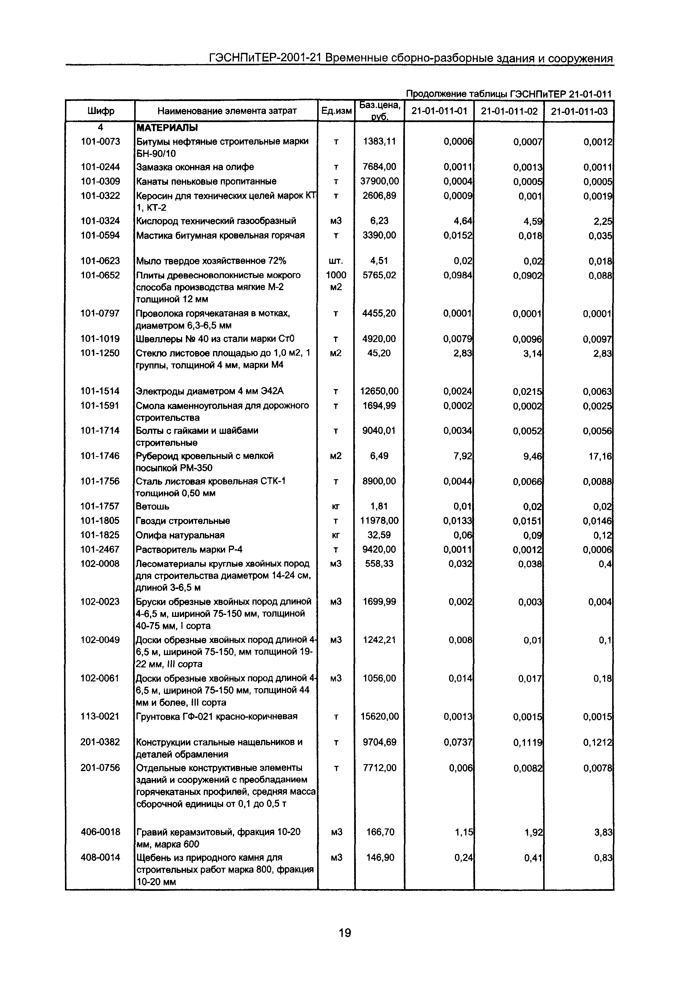 ГЭСНПиТЕР 2001-21 Московской области