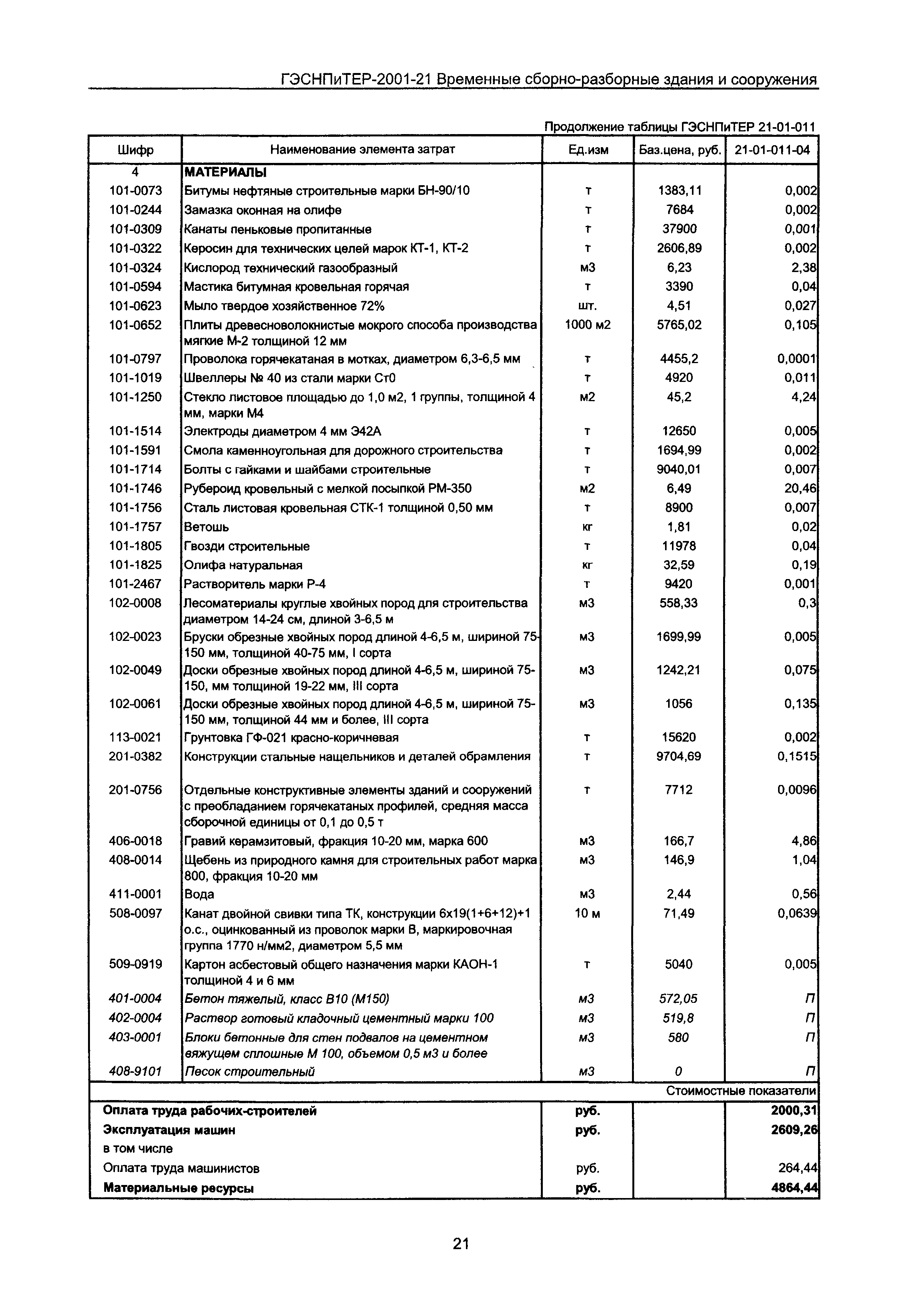 ГЭСНПиТЕР 2001-21 Московской области