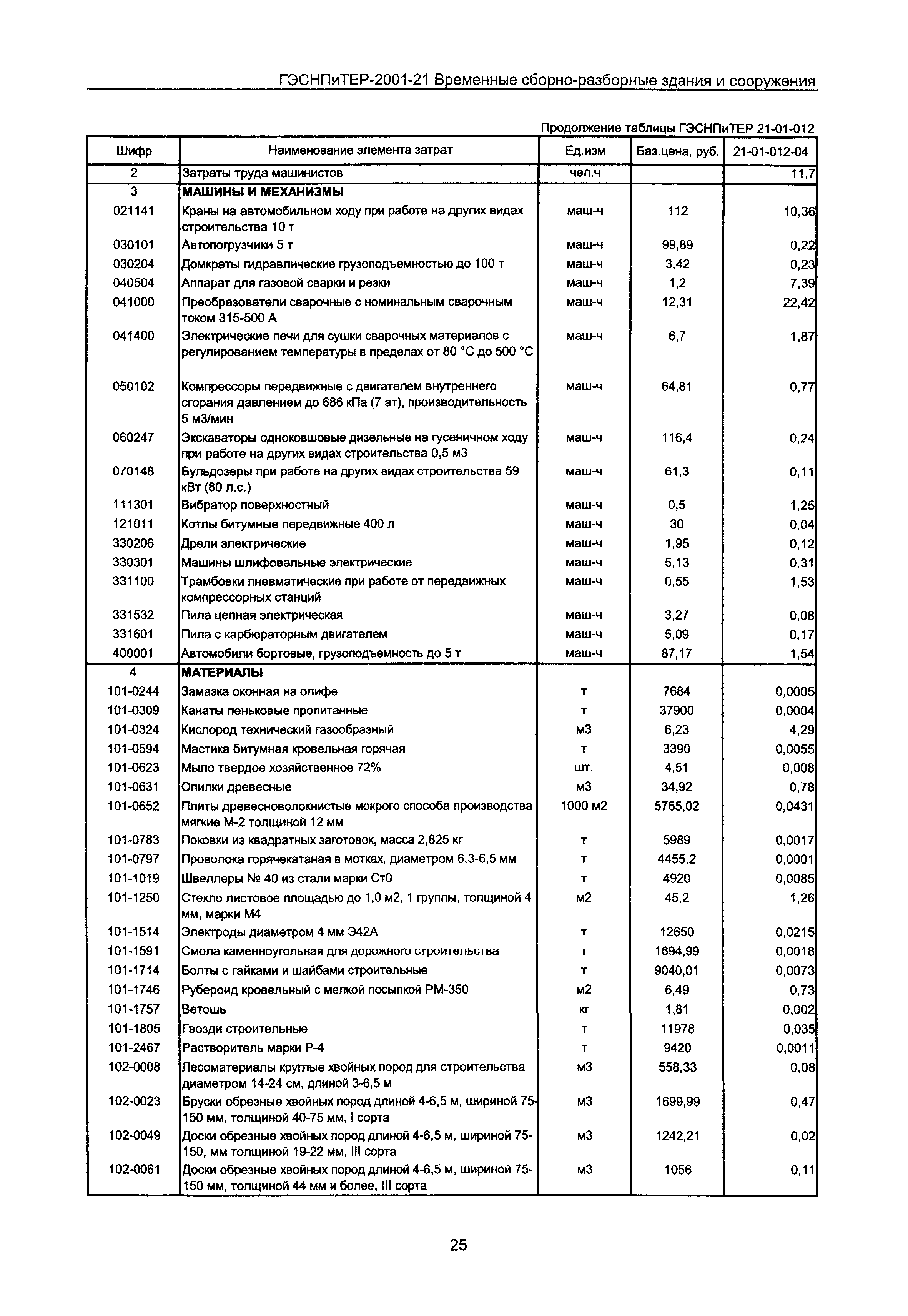 ГЭСНПиТЕР 2001-21 Московской области