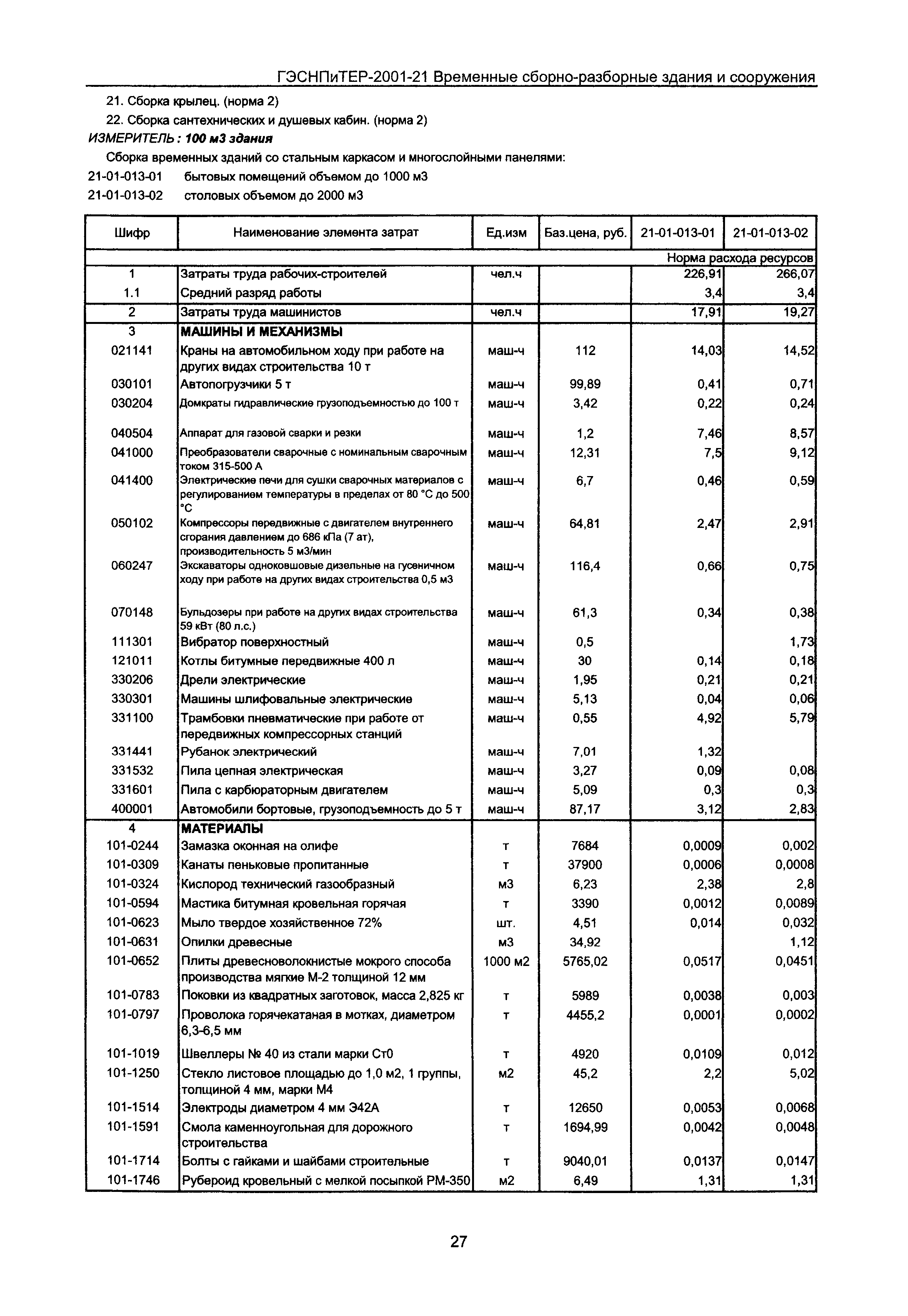 ГЭСНПиТЕР 2001-21 Московской области