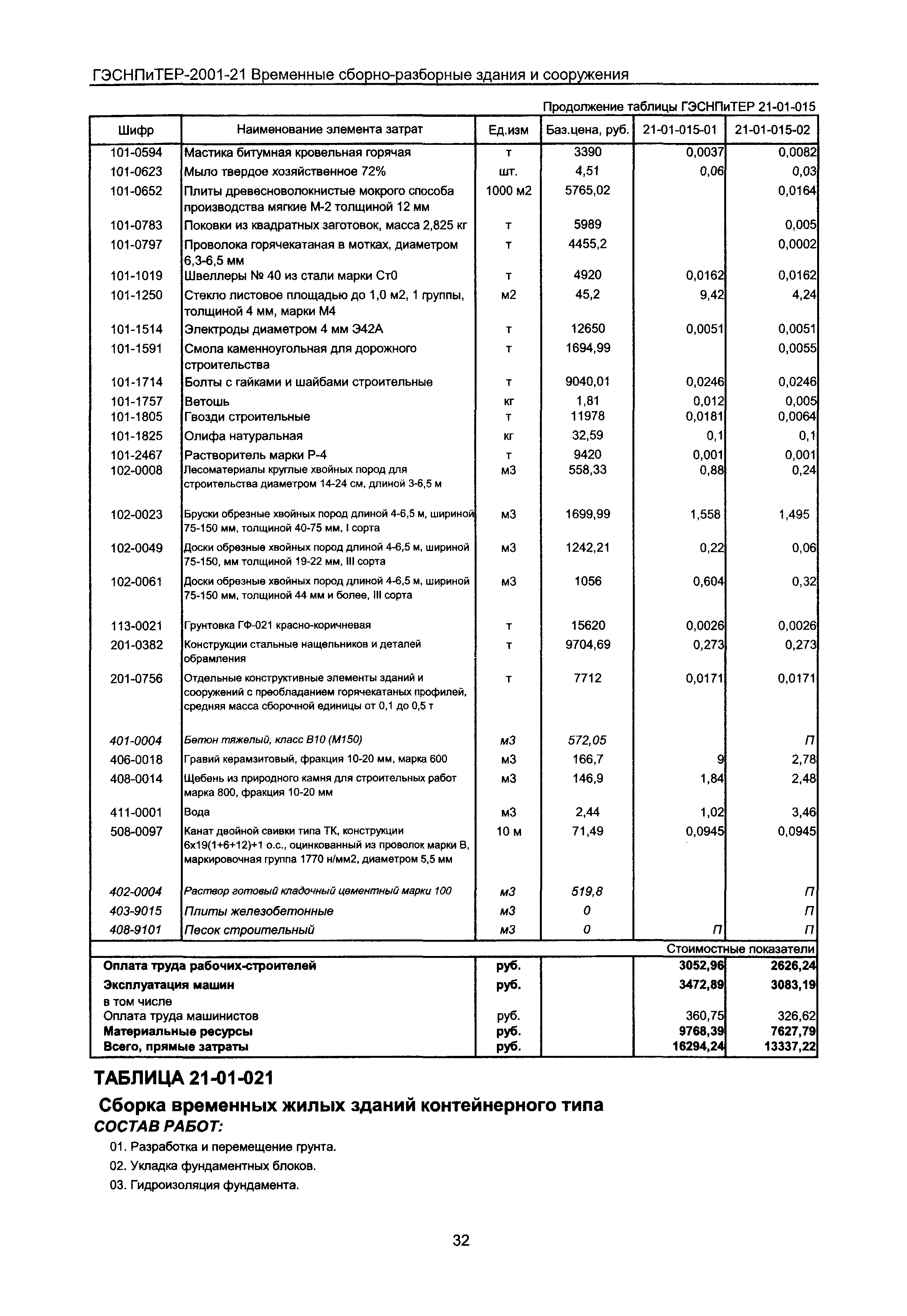 ГЭСНПиТЕР 2001-21 Московской области