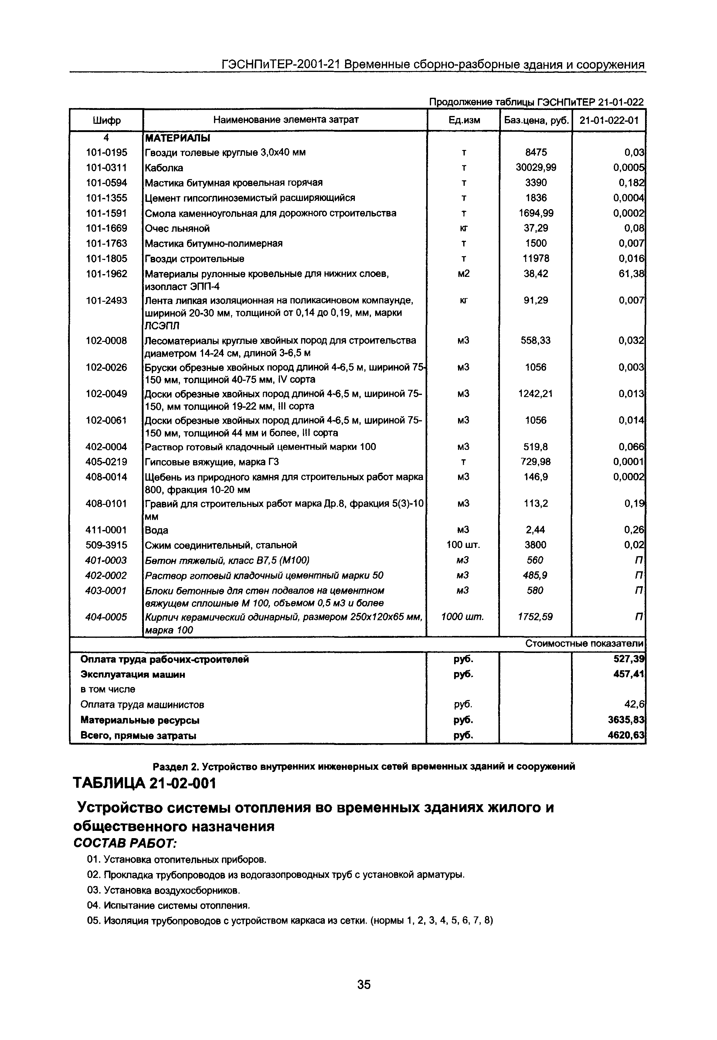 ГЭСНПиТЕР 2001-21 Московской области