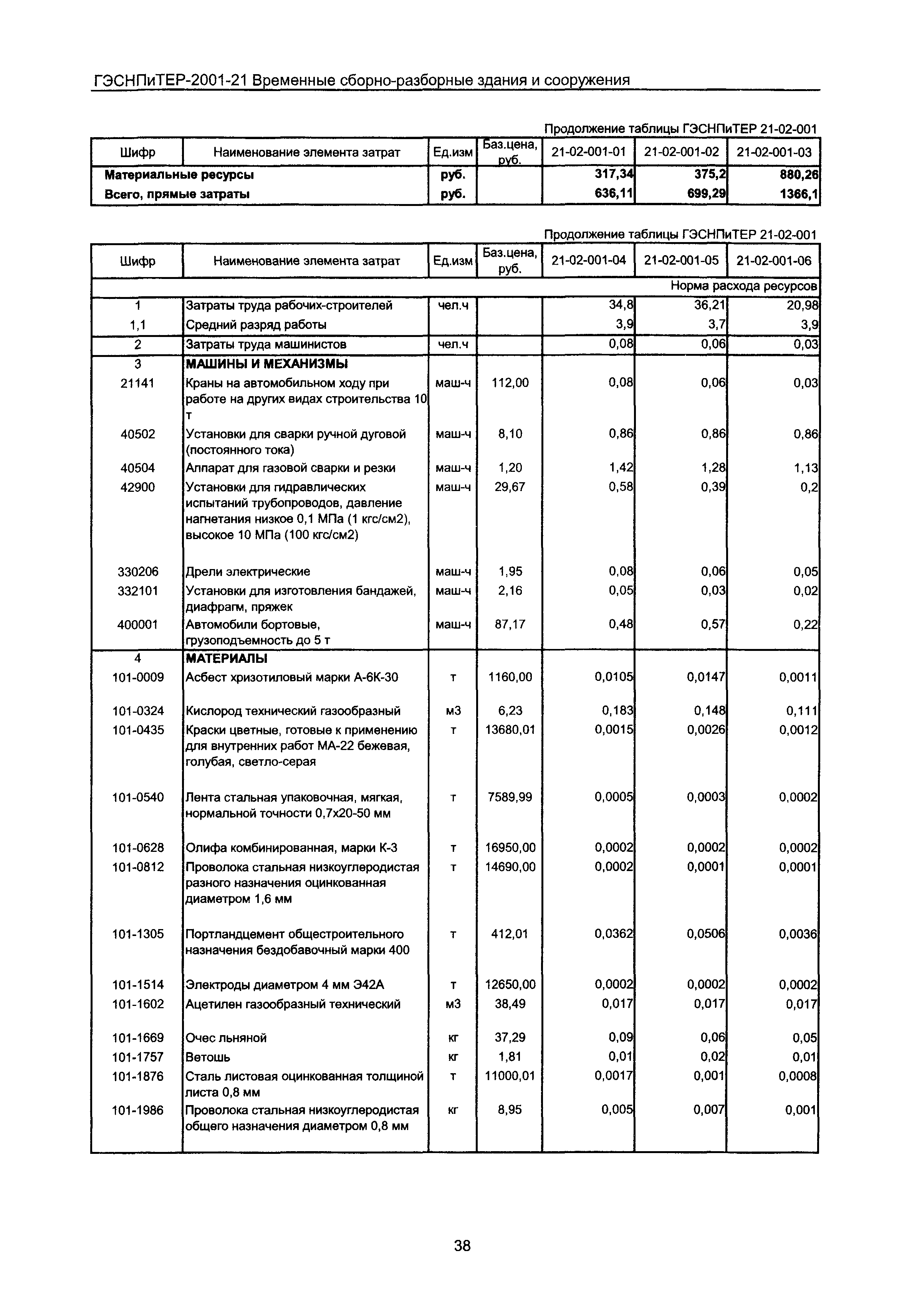 ГЭСНПиТЕР 2001-21 Московской области