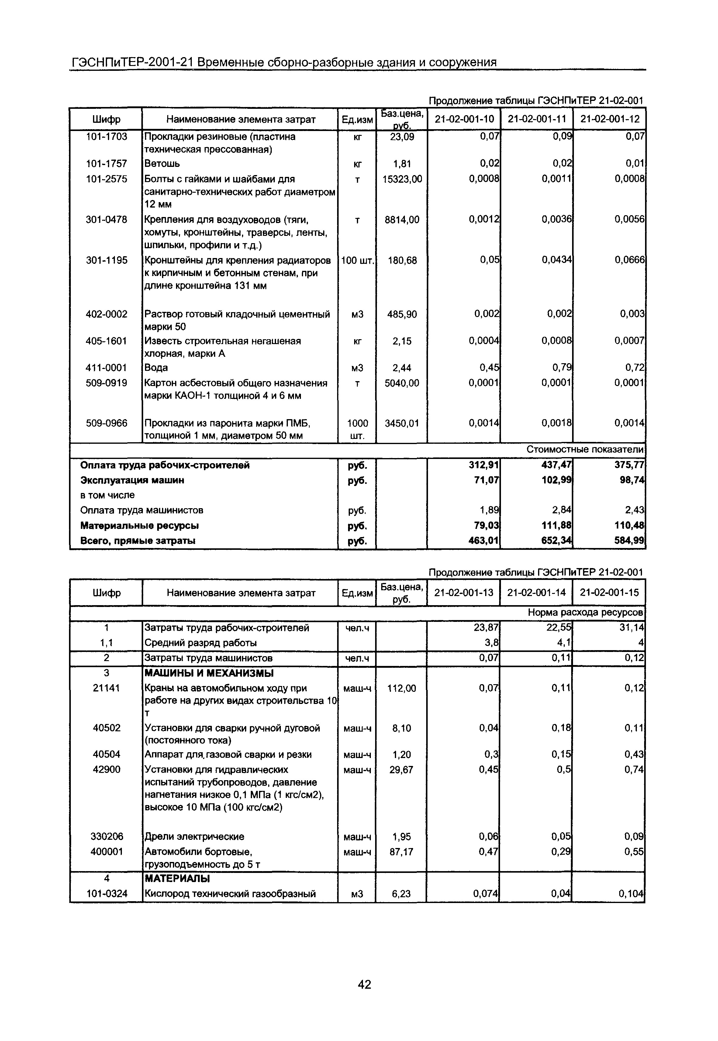 ГЭСНПиТЕР 2001-21 Московской области