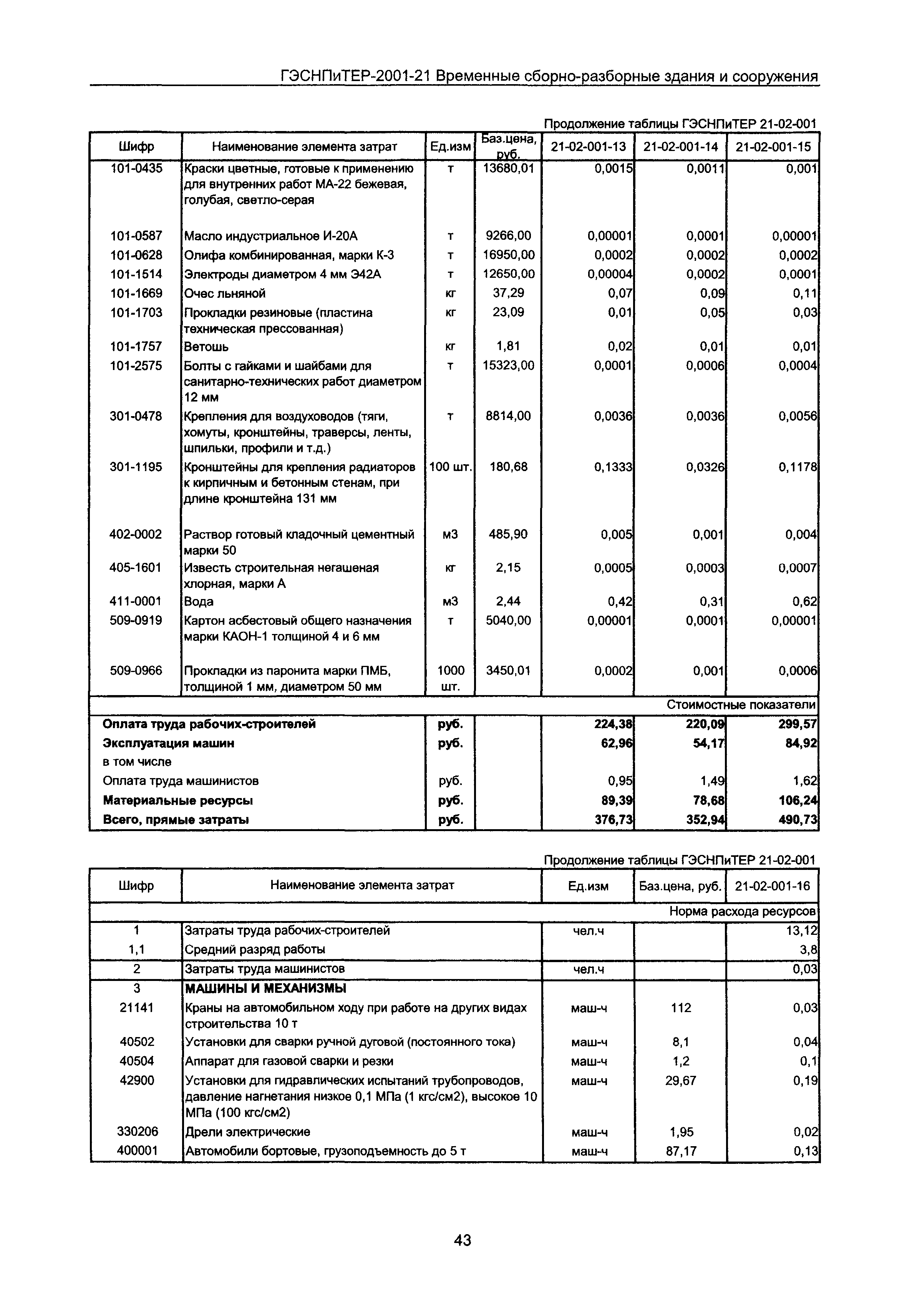 ГЭСНПиТЕР 2001-21 Московской области