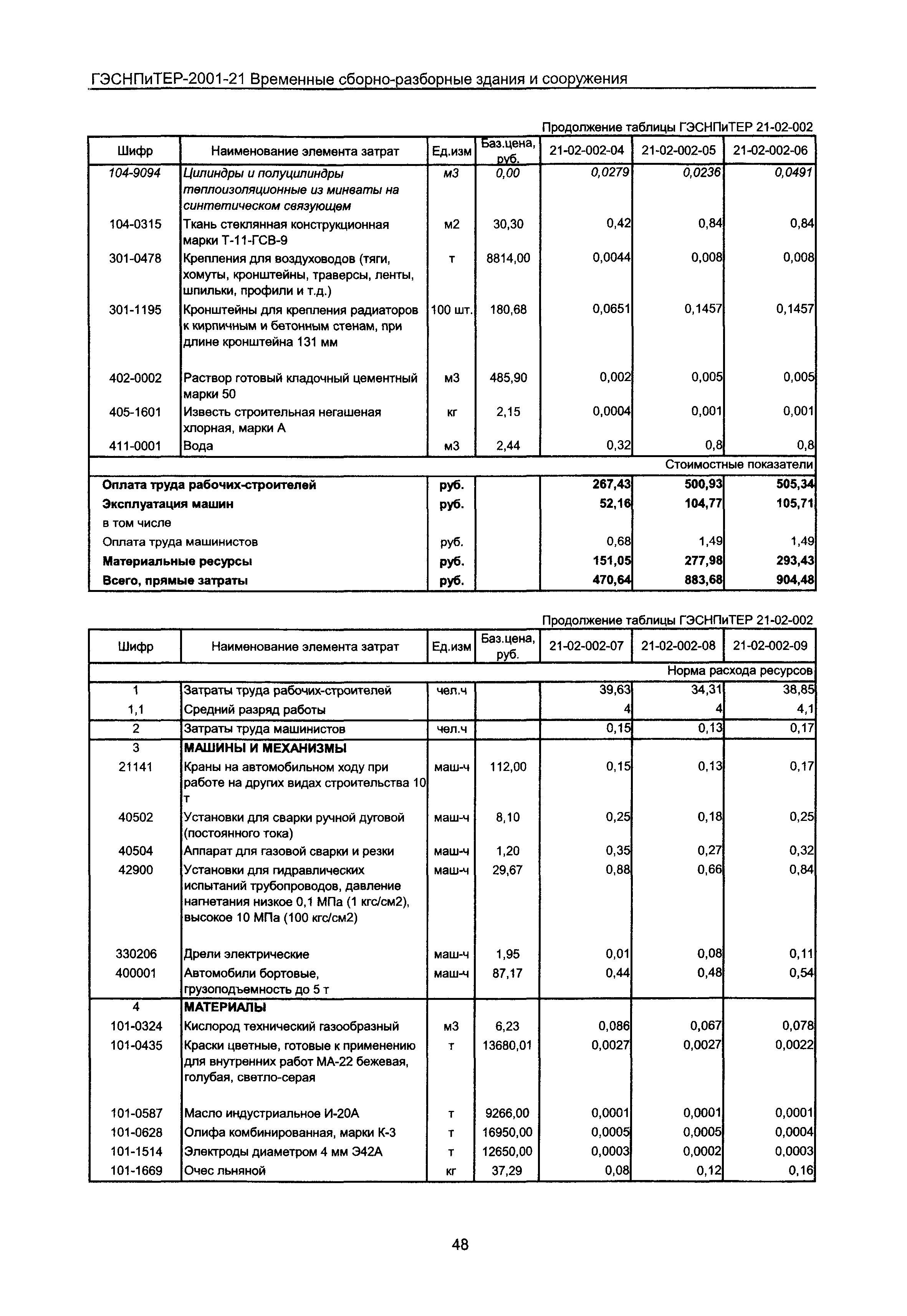 ГЭСНПиТЕР 2001-21 Московской области