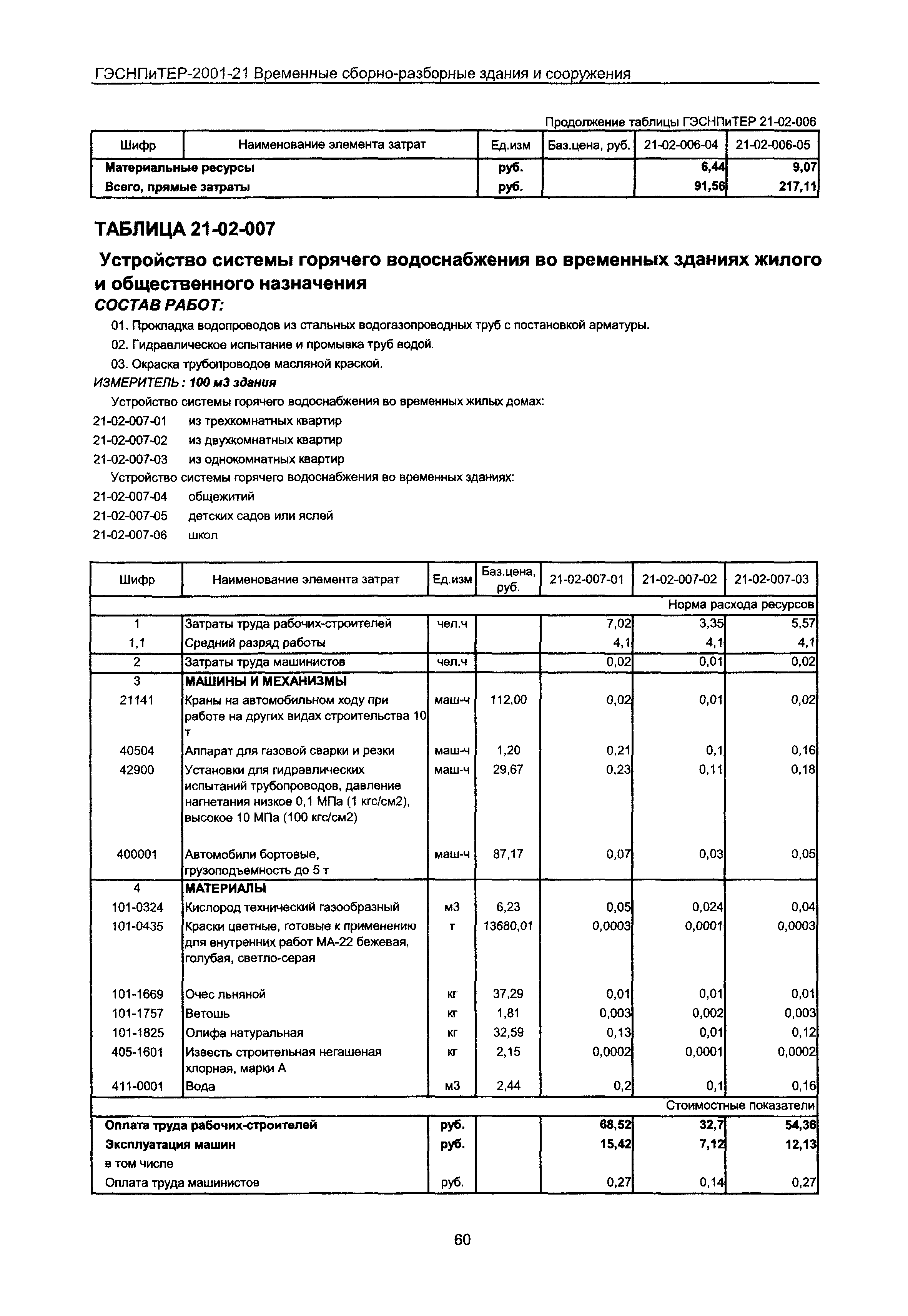 ГЭСНПиТЕР 2001-21 Московской области