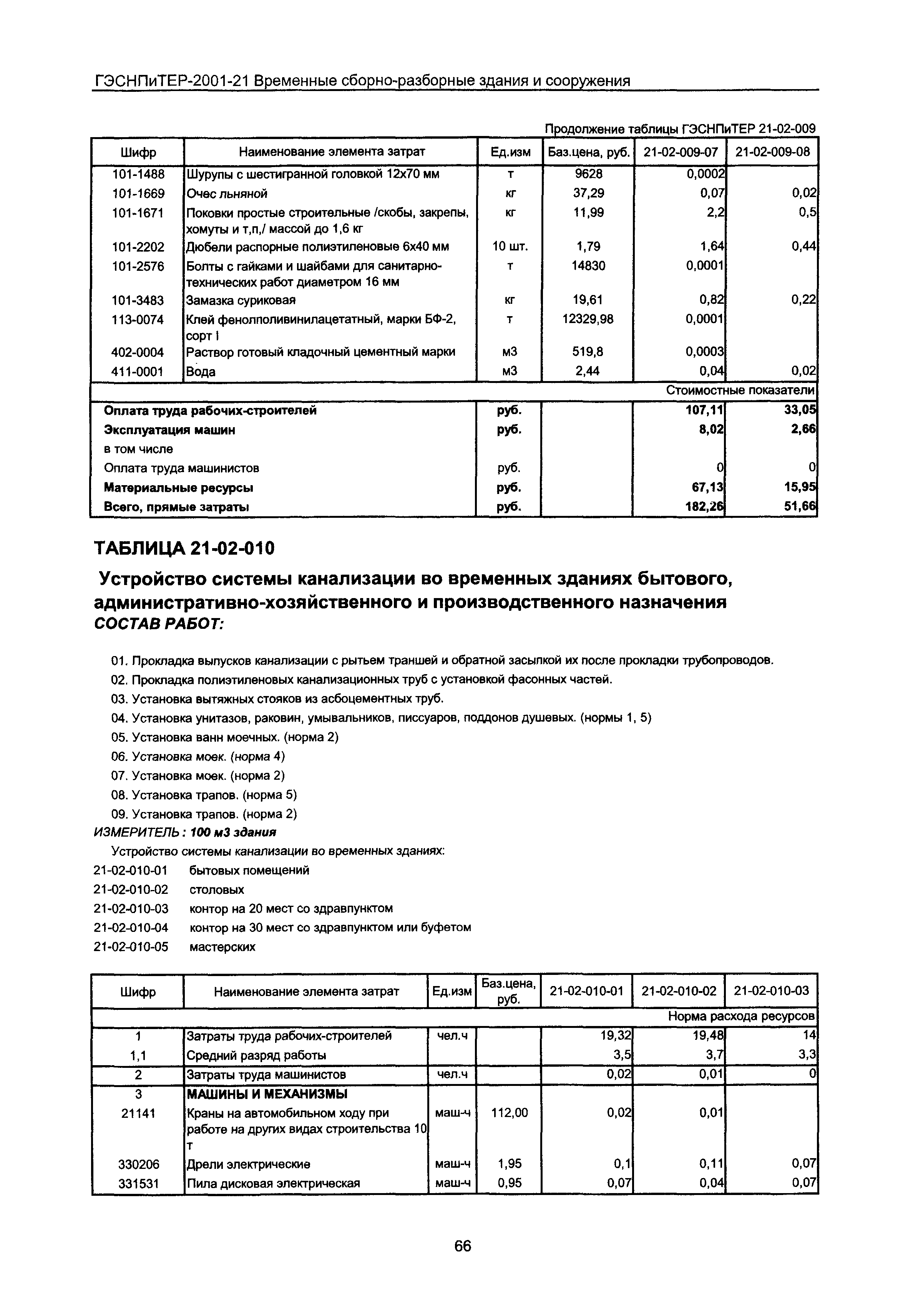 ГЭСНПиТЕР 2001-21 Московской области