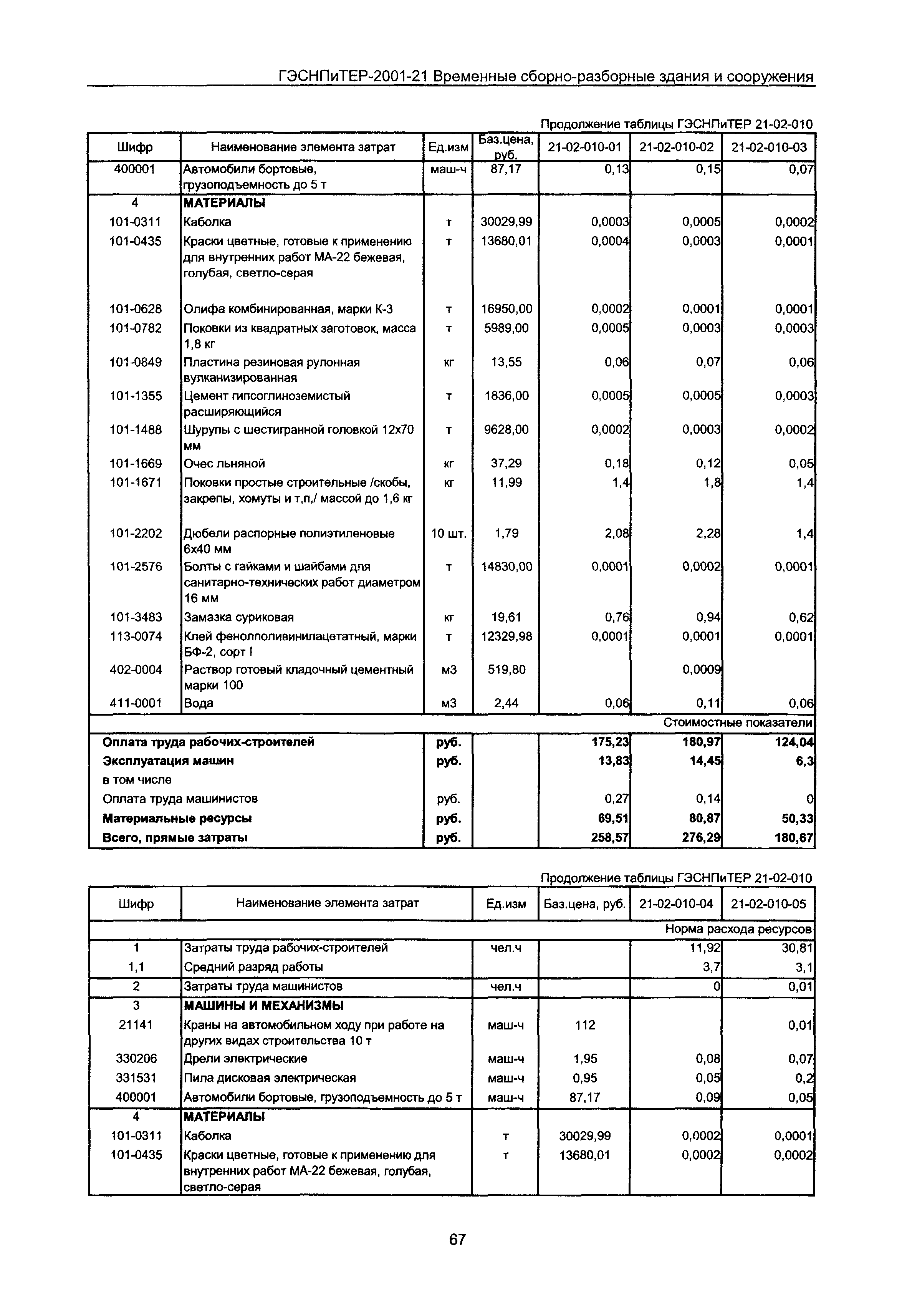 ГЭСНПиТЕР 2001-21 Московской области