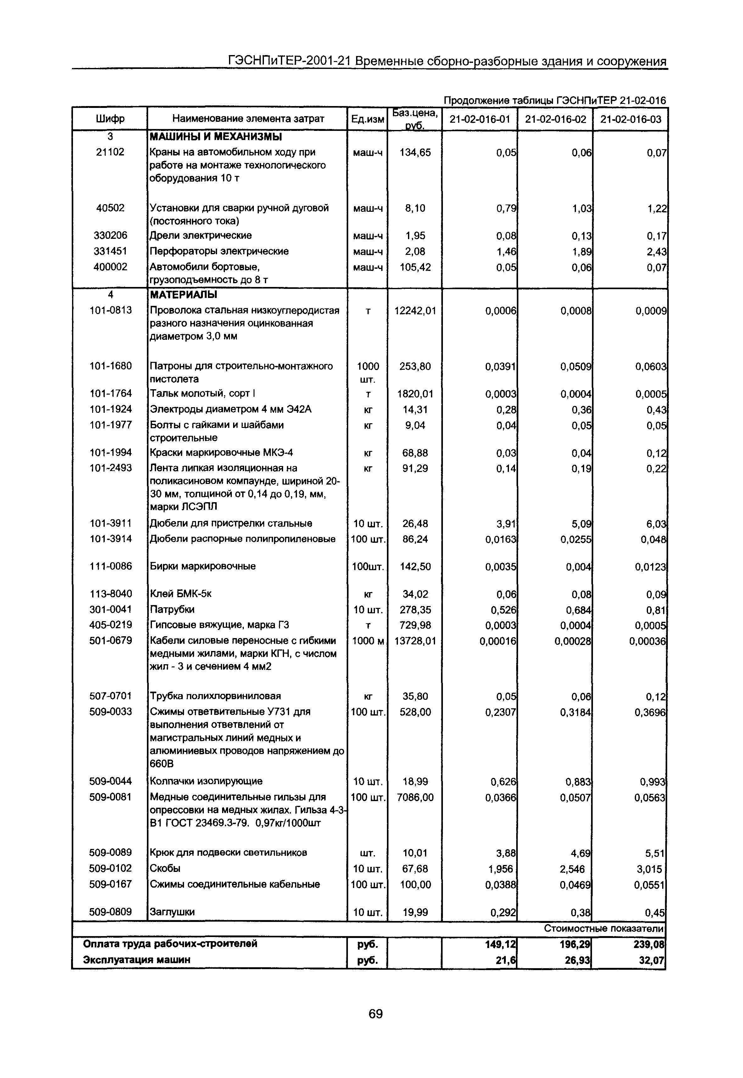 ГЭСНПиТЕР 2001-21 Московской области