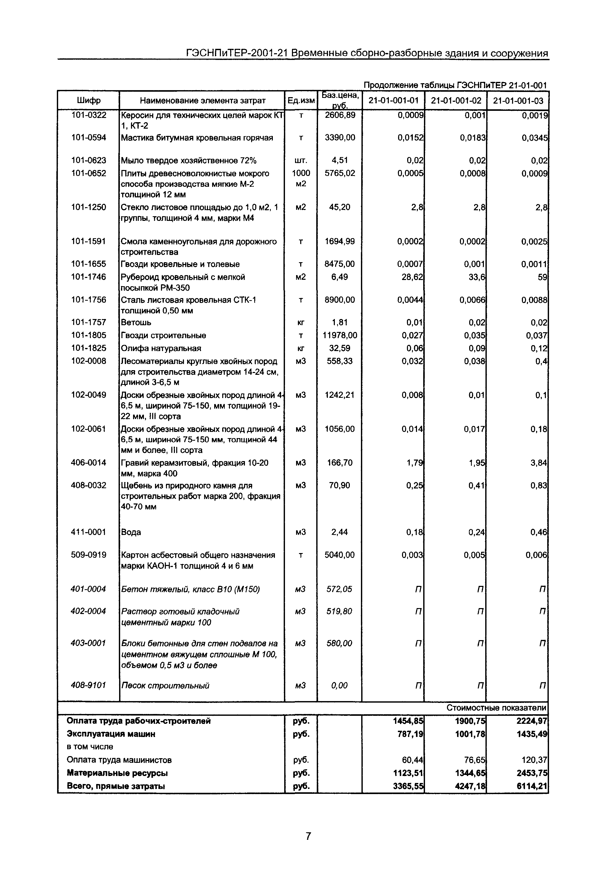 ГЭСНПиТЕР 2001-21 Московской области