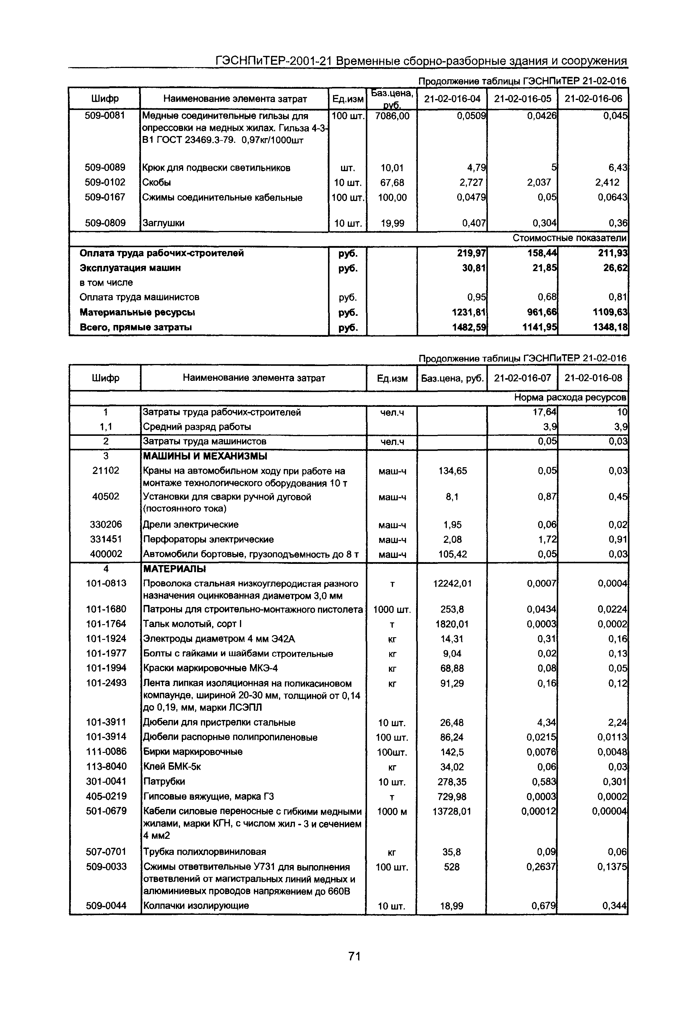 ГЭСНПиТЕР 2001-21 Московской области