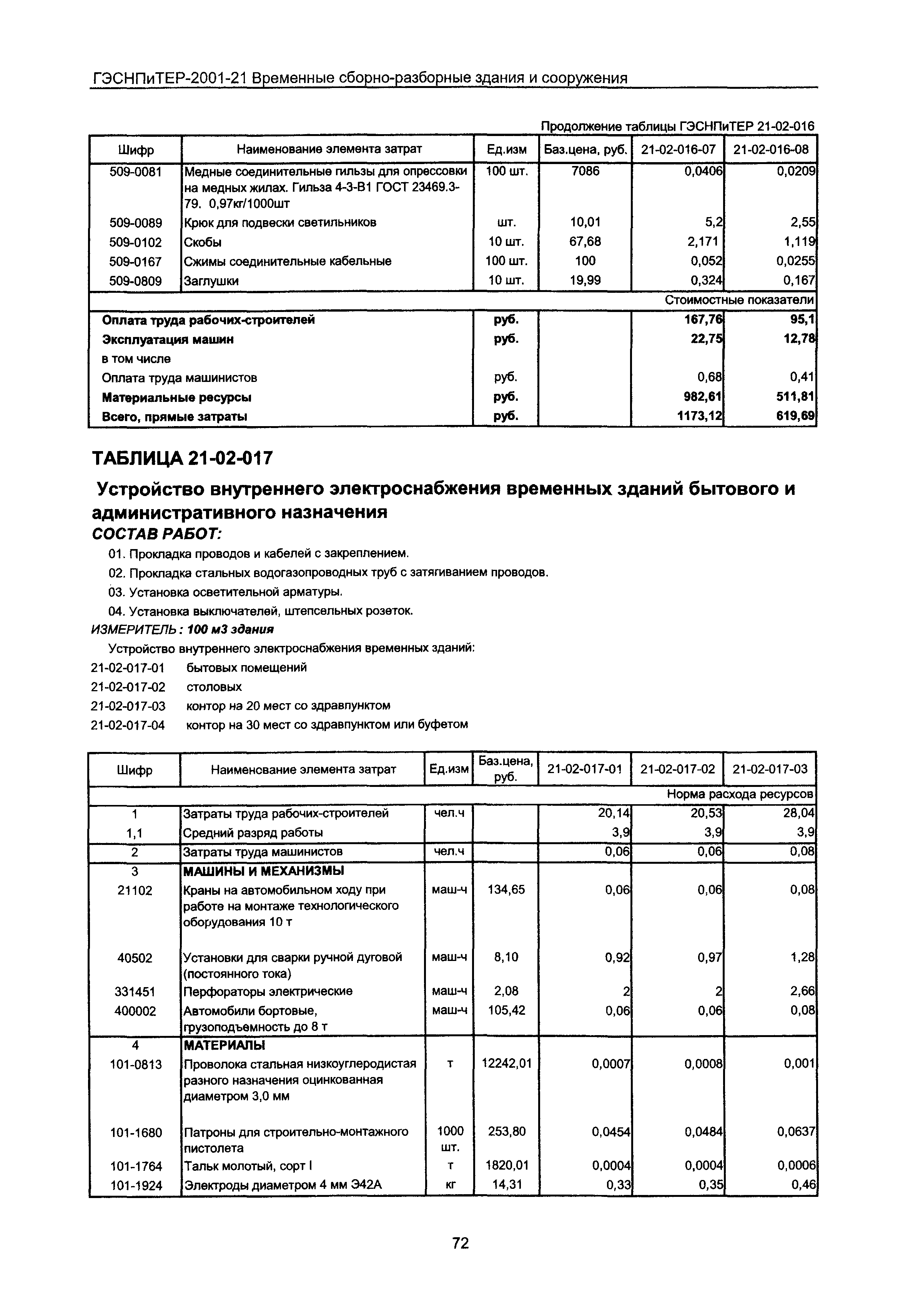 ГЭСНПиТЕР 2001-21 Московской области