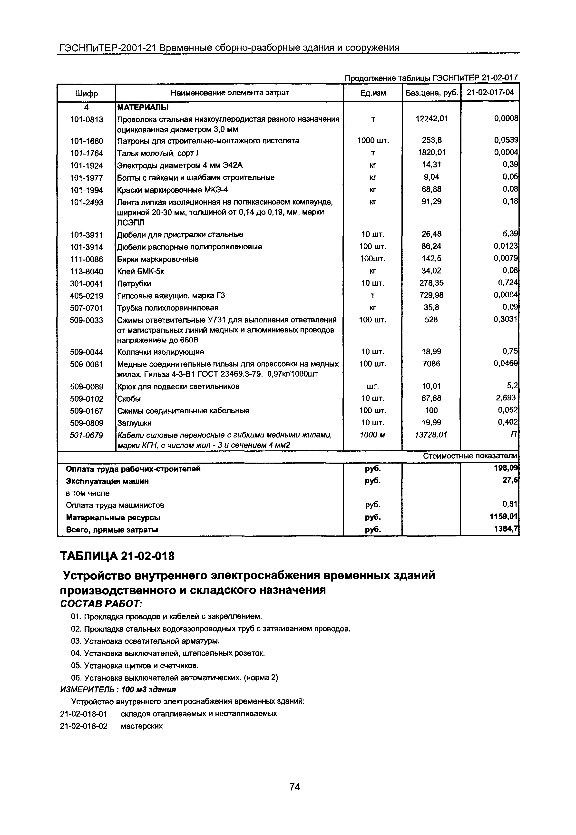 ГЭСНПиТЕР 2001-21 Московской области