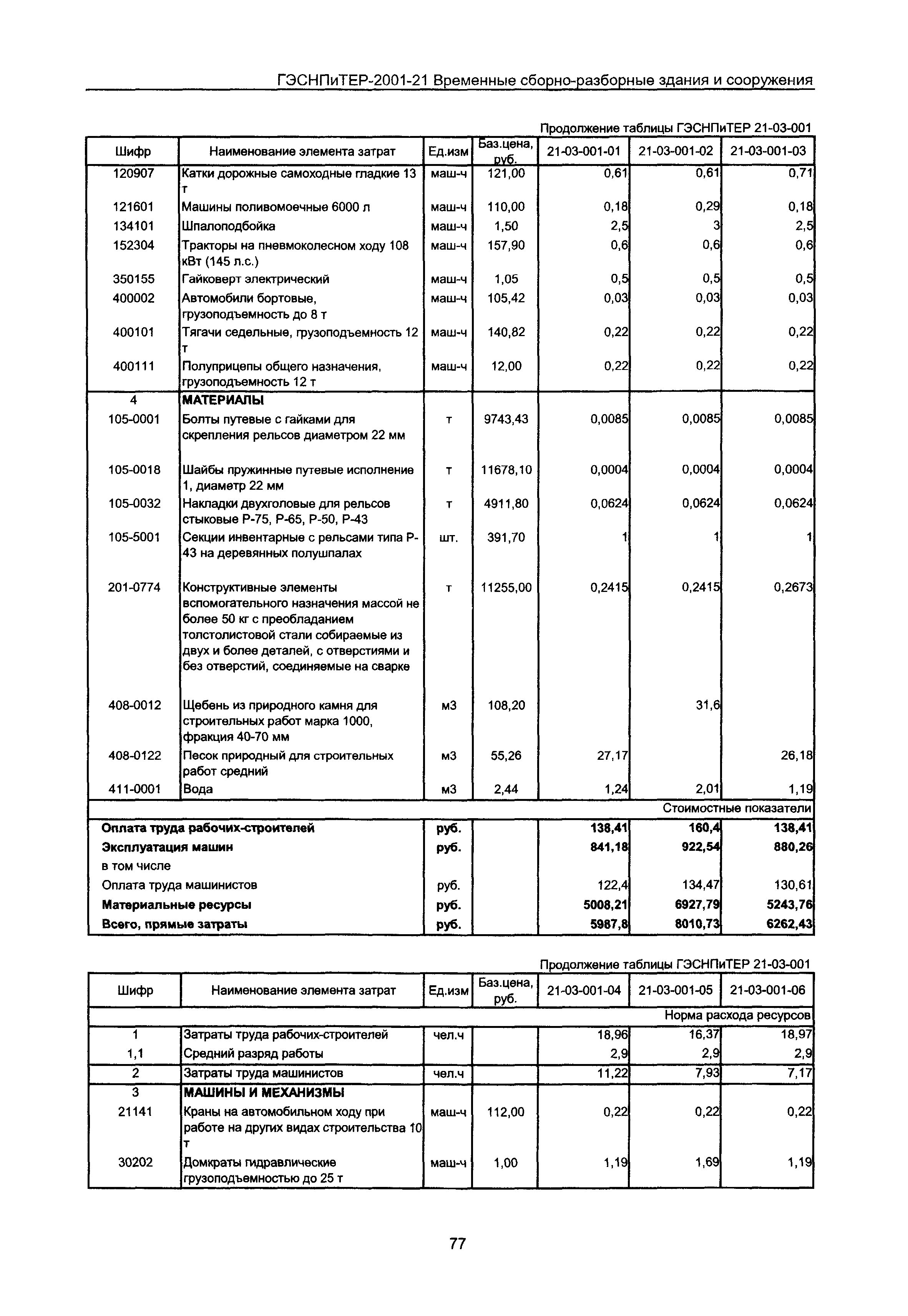 ГЭСНПиТЕР 2001-21 Московской области