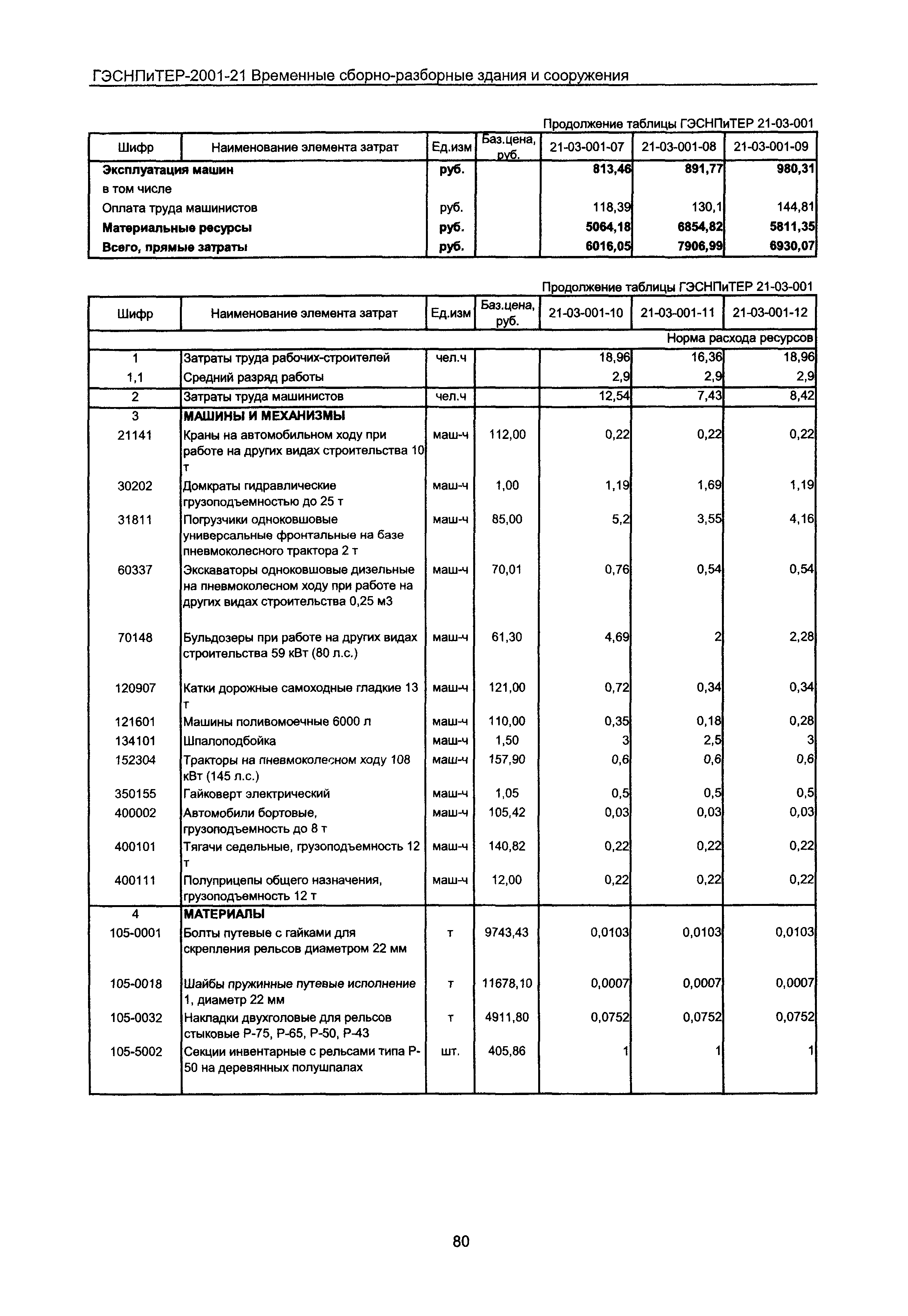 ГЭСНПиТЕР 2001-21 Московской области