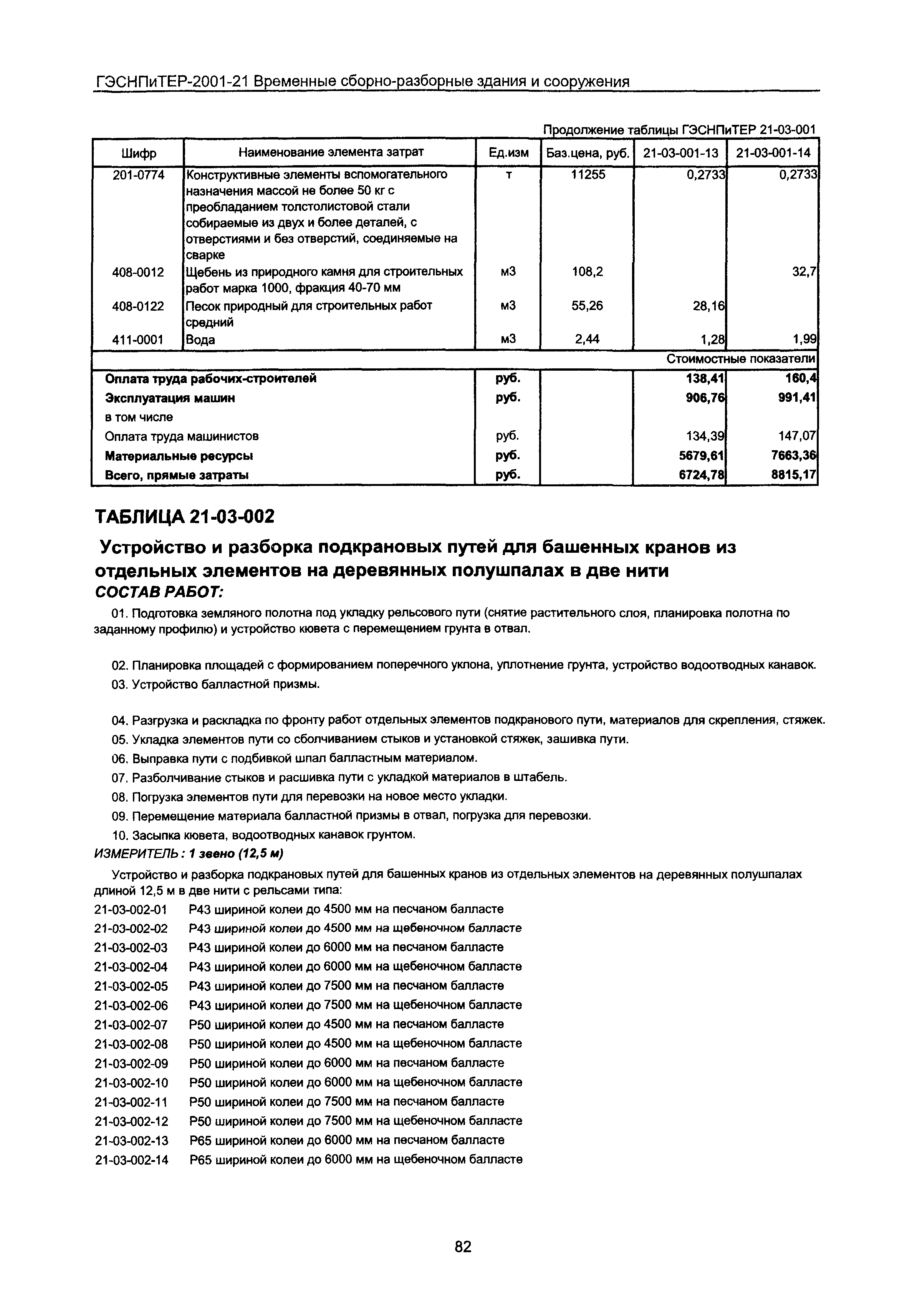 ГЭСНПиТЕР 2001-21 Московской области