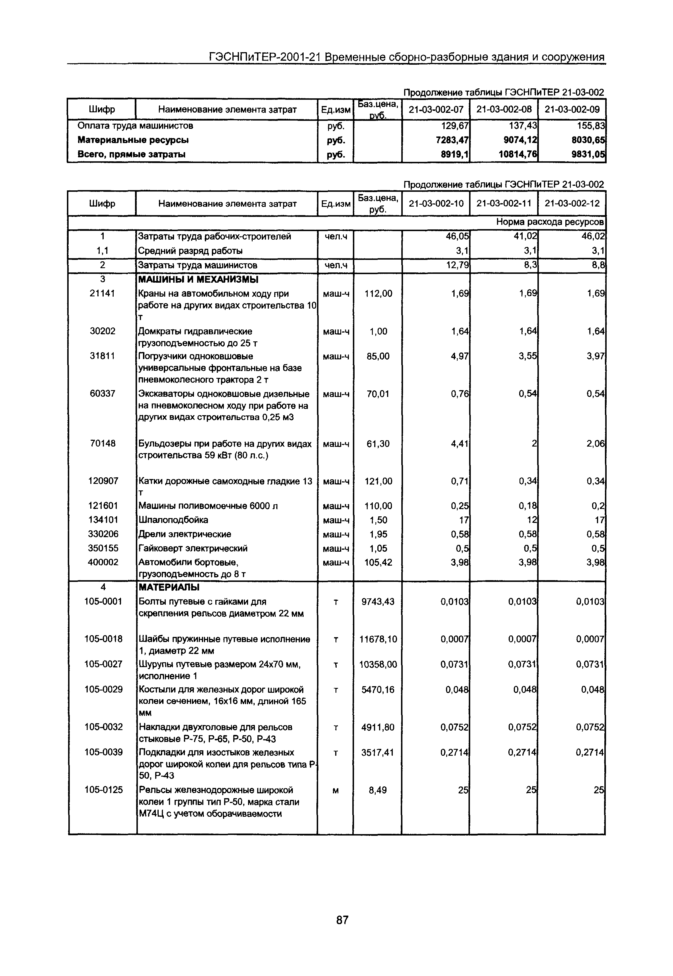 Гсн в строительстве