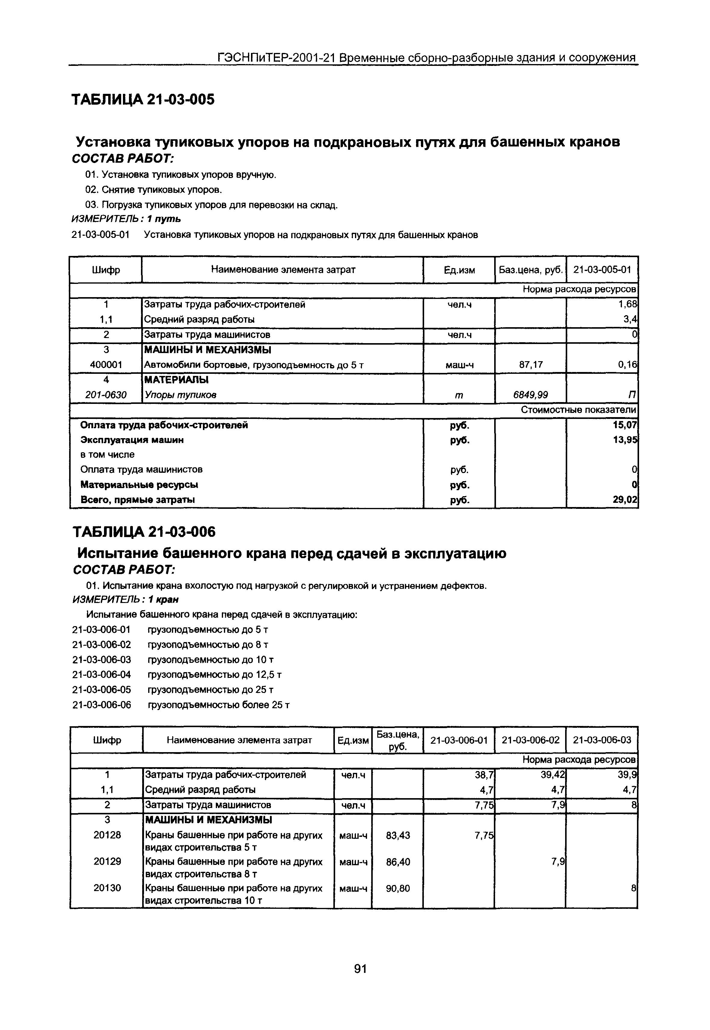 ГЭСНПиТЕР 2001-21 Московской области