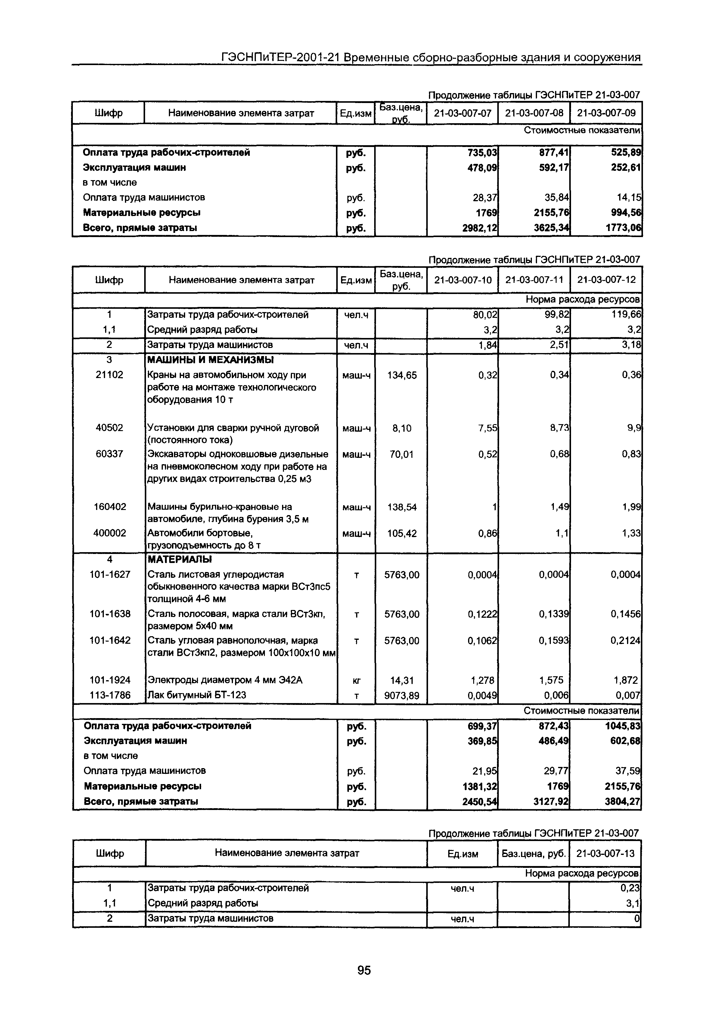 ГЭСНПиТЕР 2001-21 Московской области