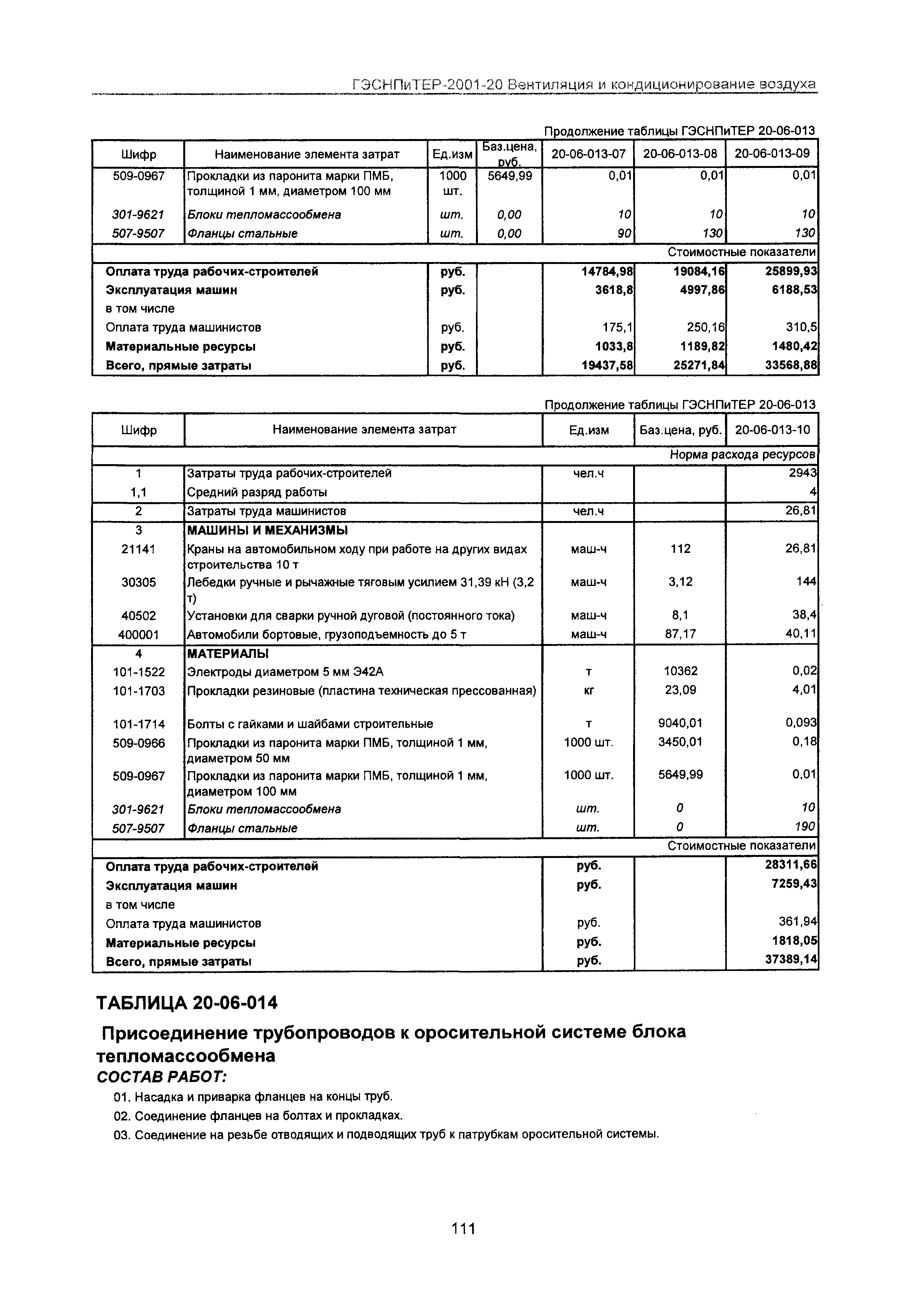 ГЭСНПиТЕР 2001-20 Московской области