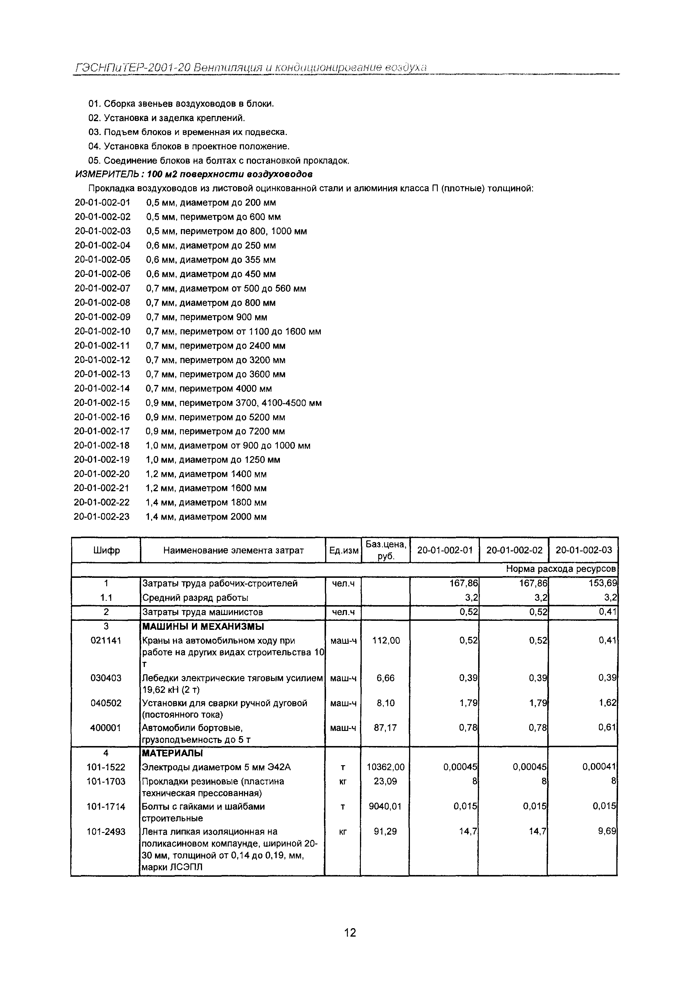 ГЭСНПиТЕР 2001-20 Московской области