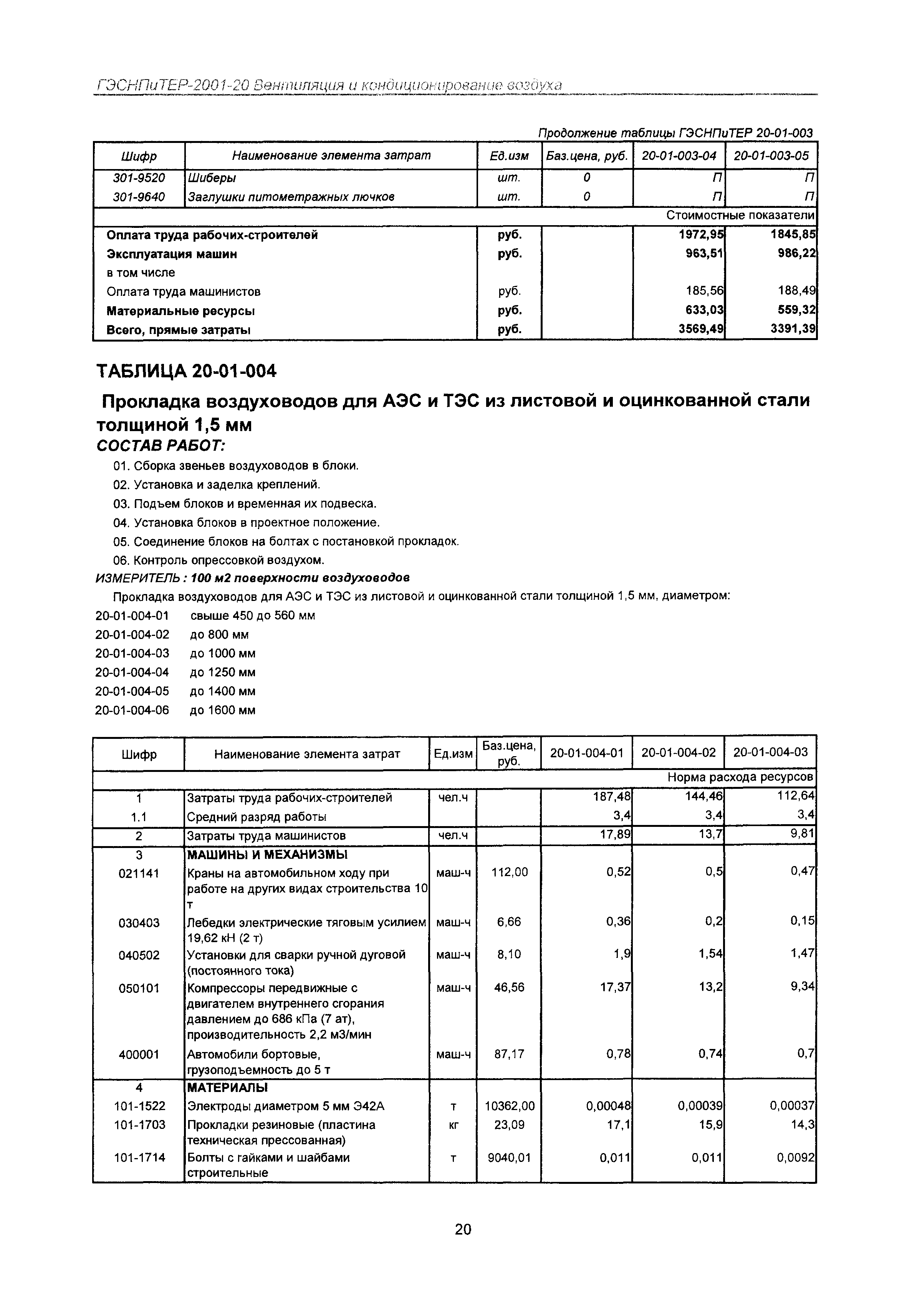 ГЭСНПиТЕР 2001-20 Московской области