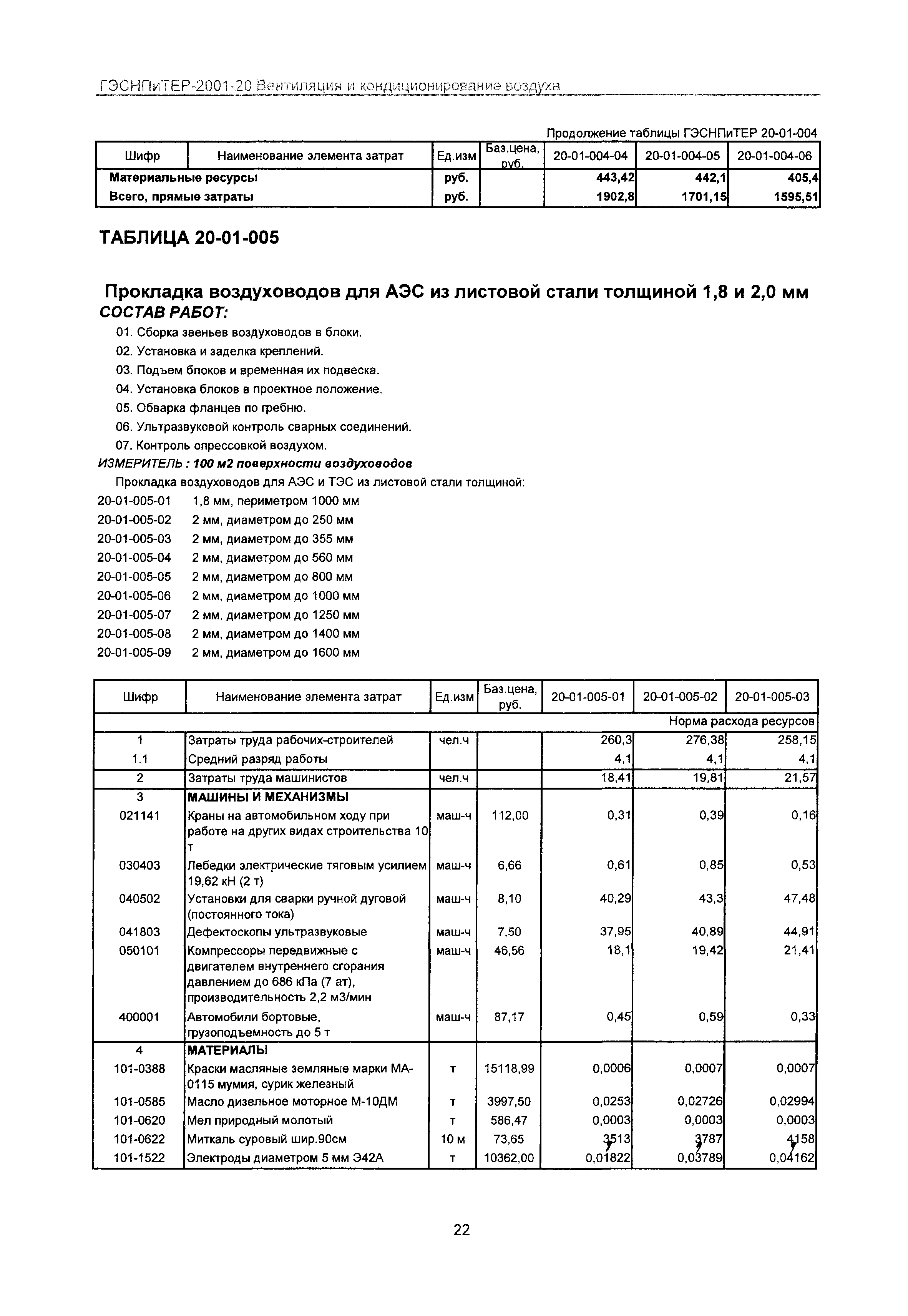 ГЭСНПиТЕР 2001-20 Московской области