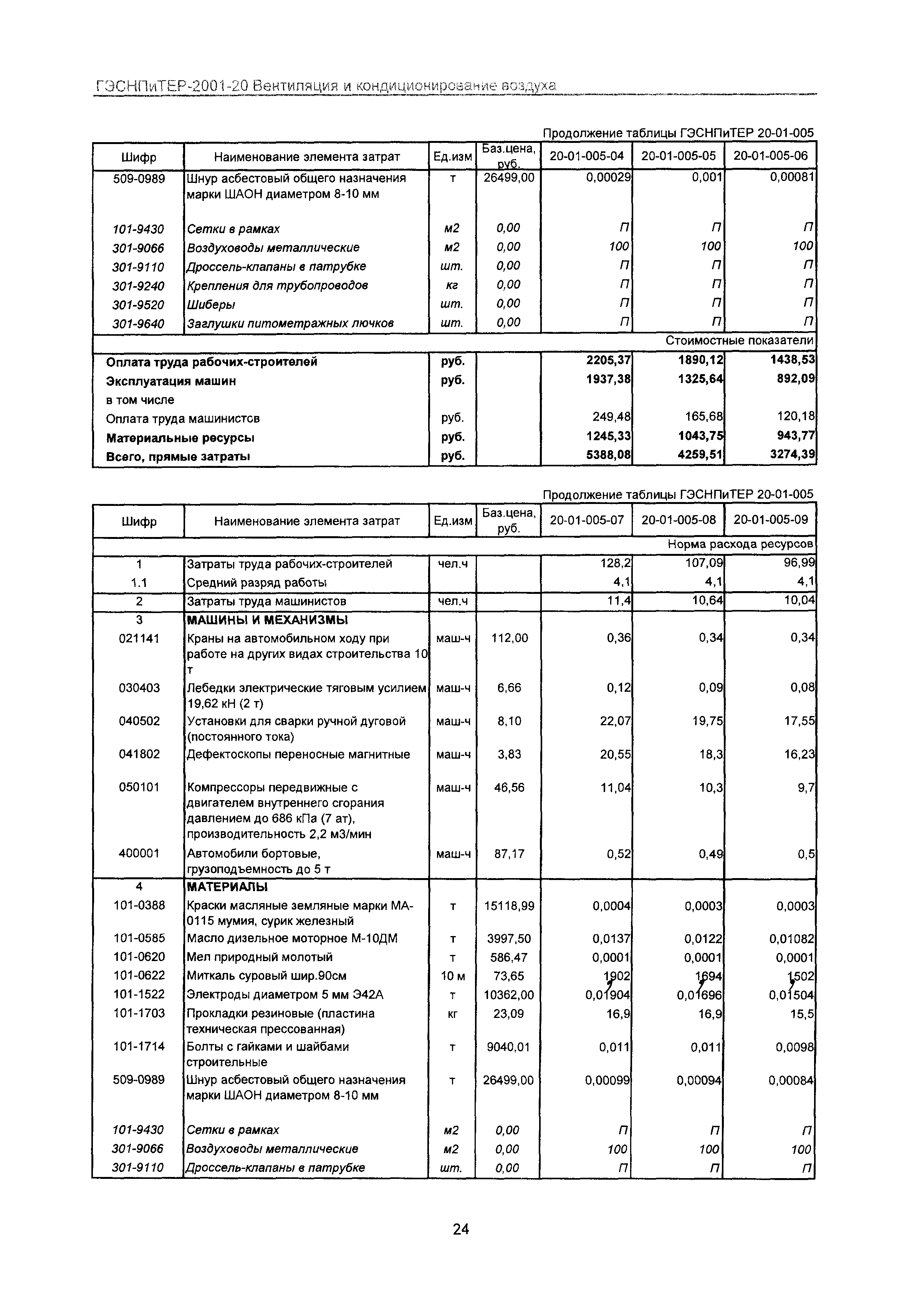 ГЭСНПиТЕР 2001-20 Московской области