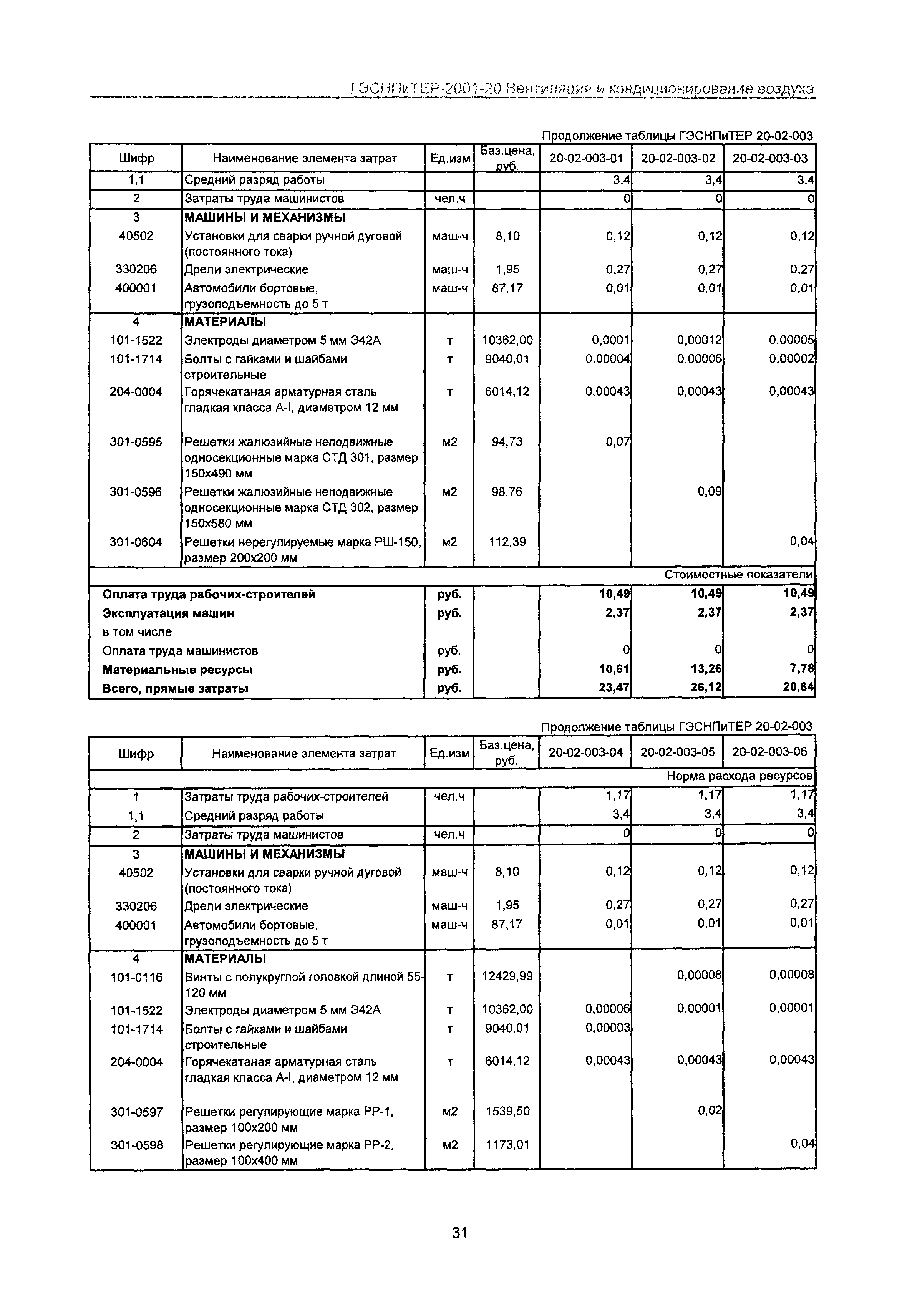 ГЭСНПиТЕР 2001-20 Московской области