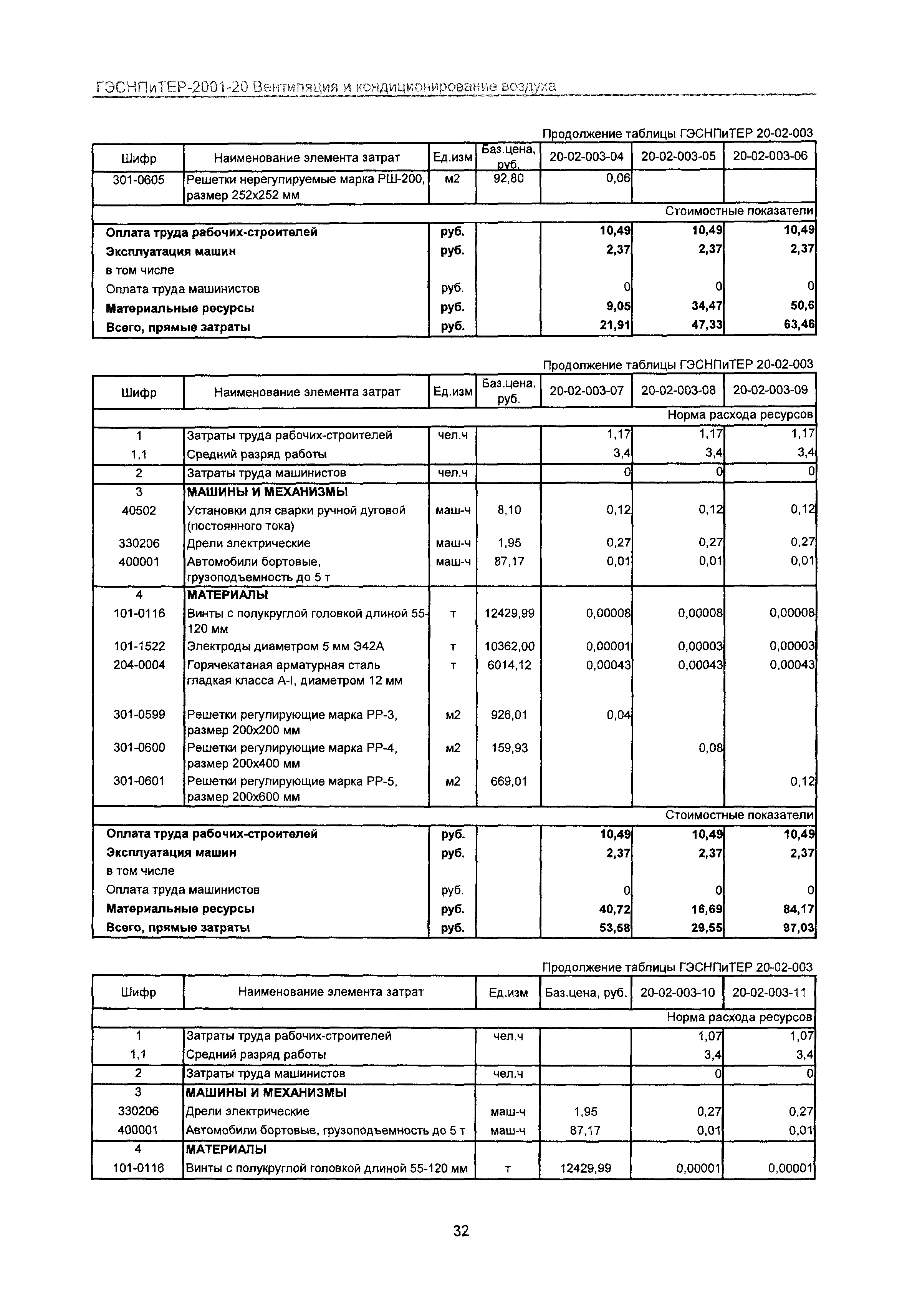 ГЭСНПиТЕР 2001-20 Московской области