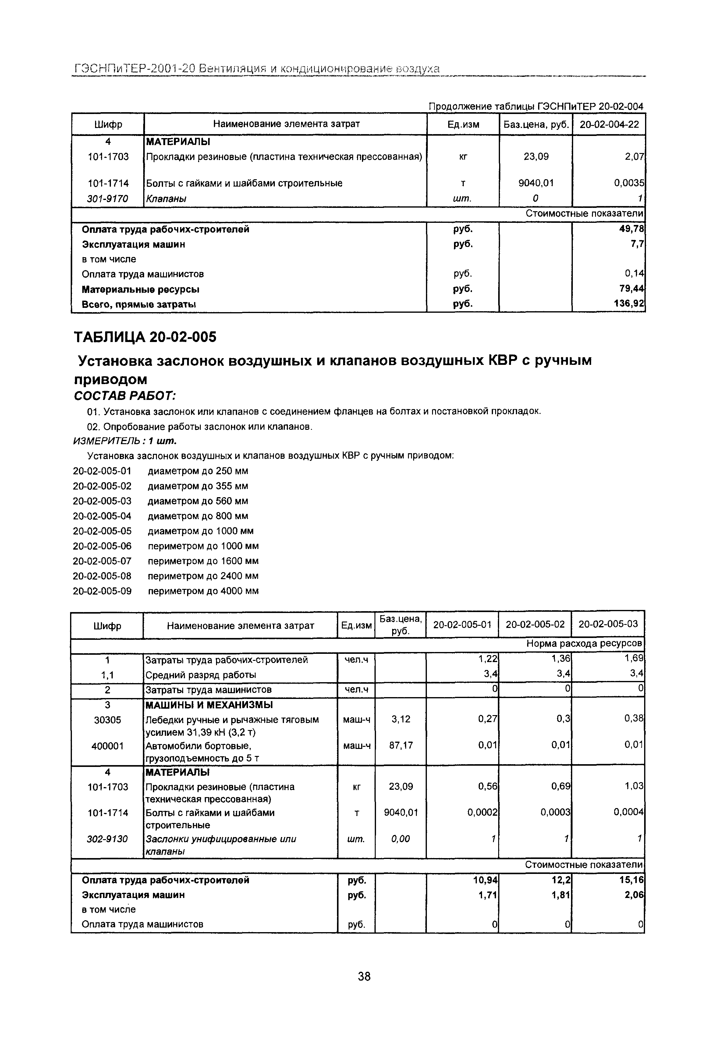 ГЭСНПиТЕР 2001-20 Московской области