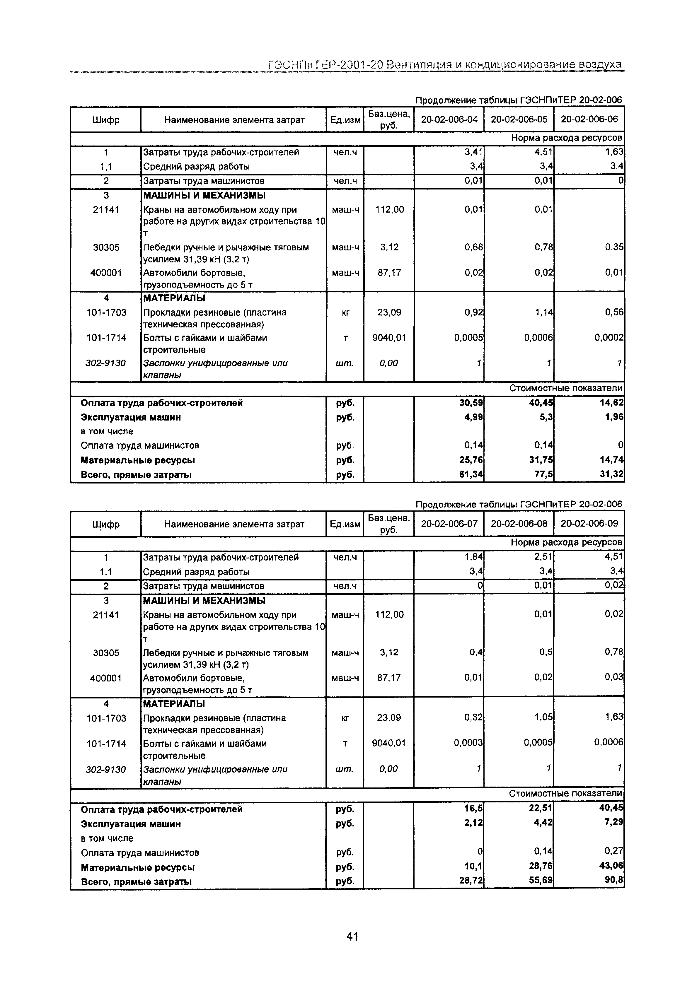 ГЭСНПиТЕР 2001-20 Московской области