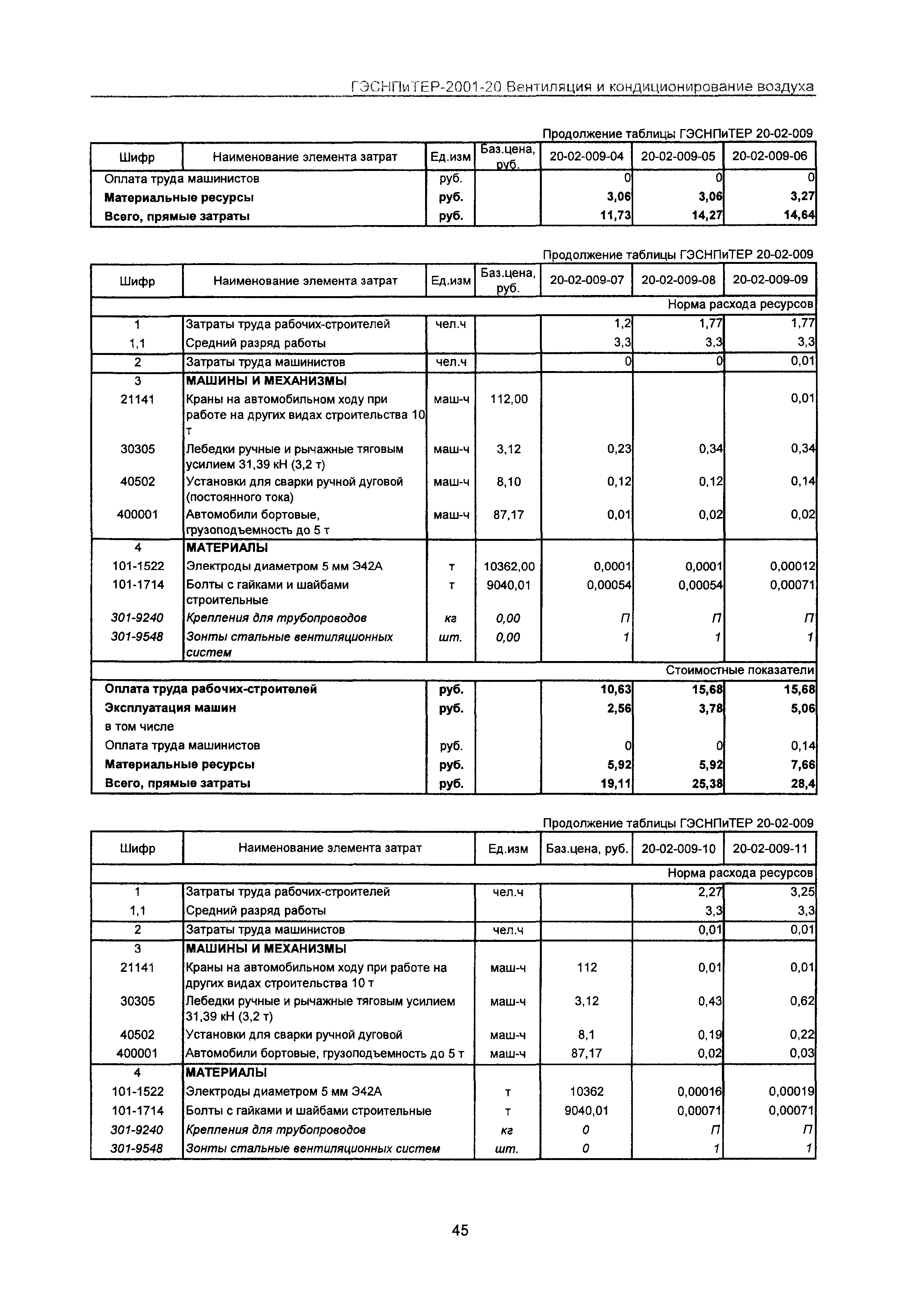 ГЭСНПиТЕР 2001-20 Московской области