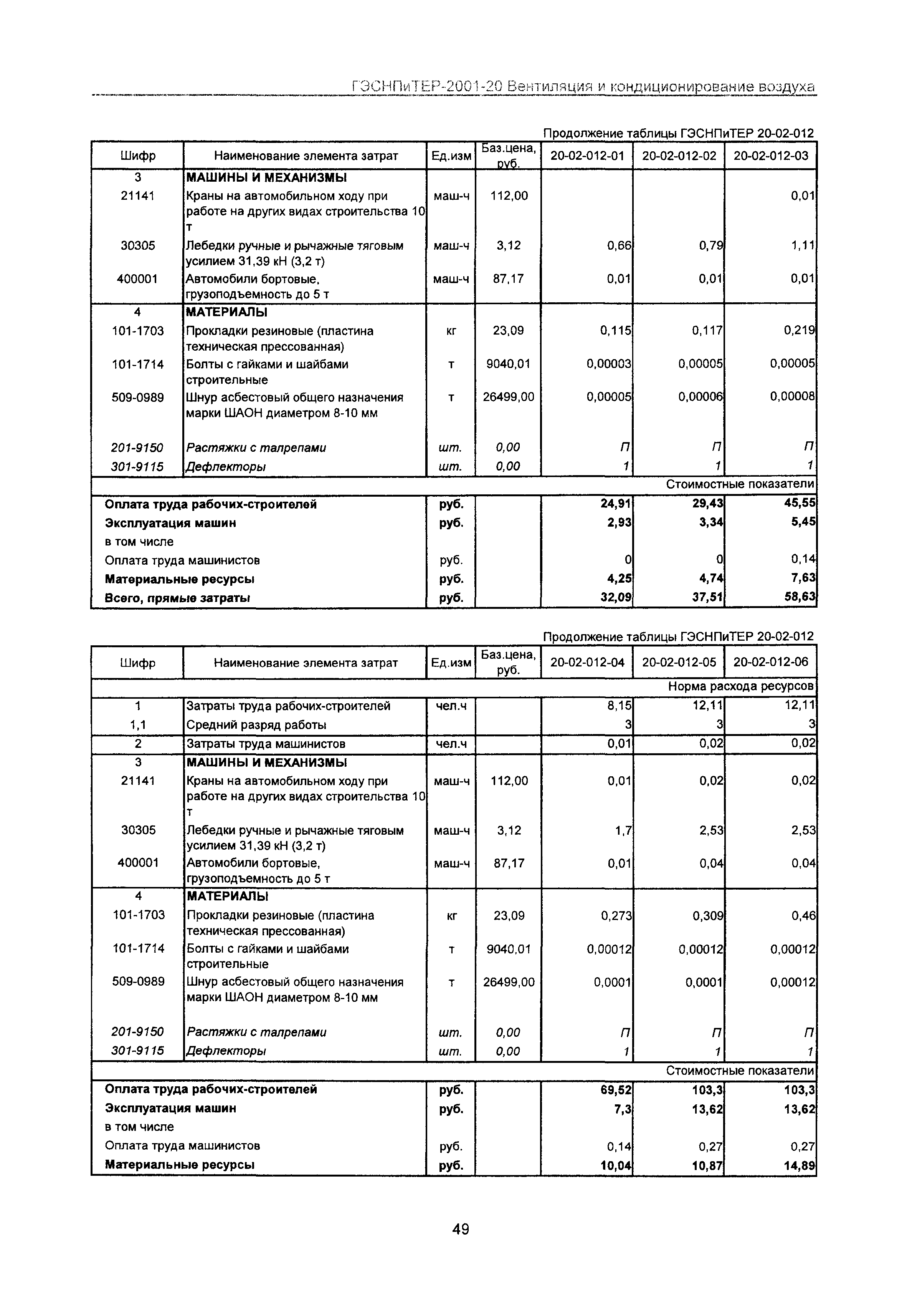 ГЭСНПиТЕР 2001-20 Московской области