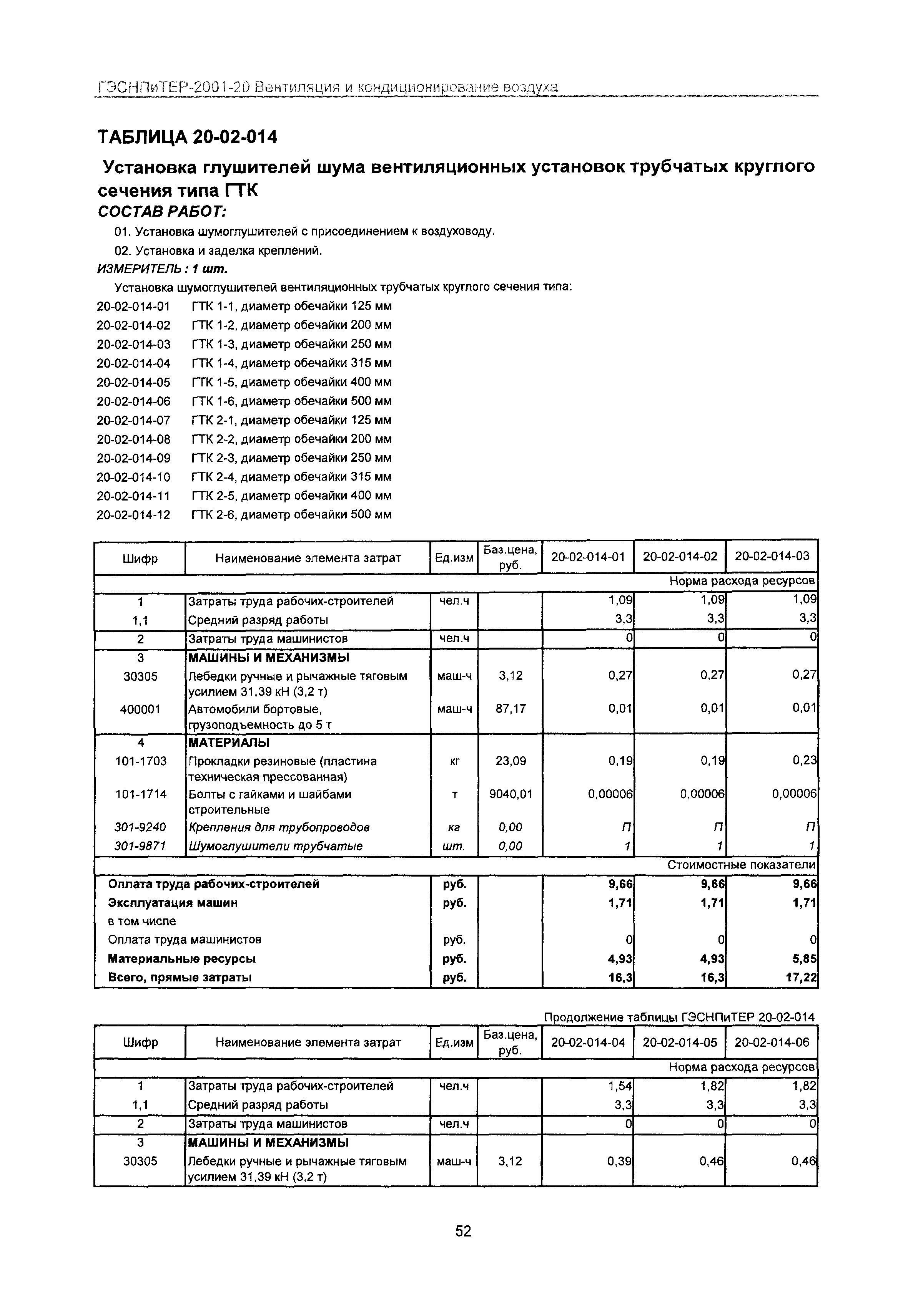 ГЭСНПиТЕР 2001-20 Московской области