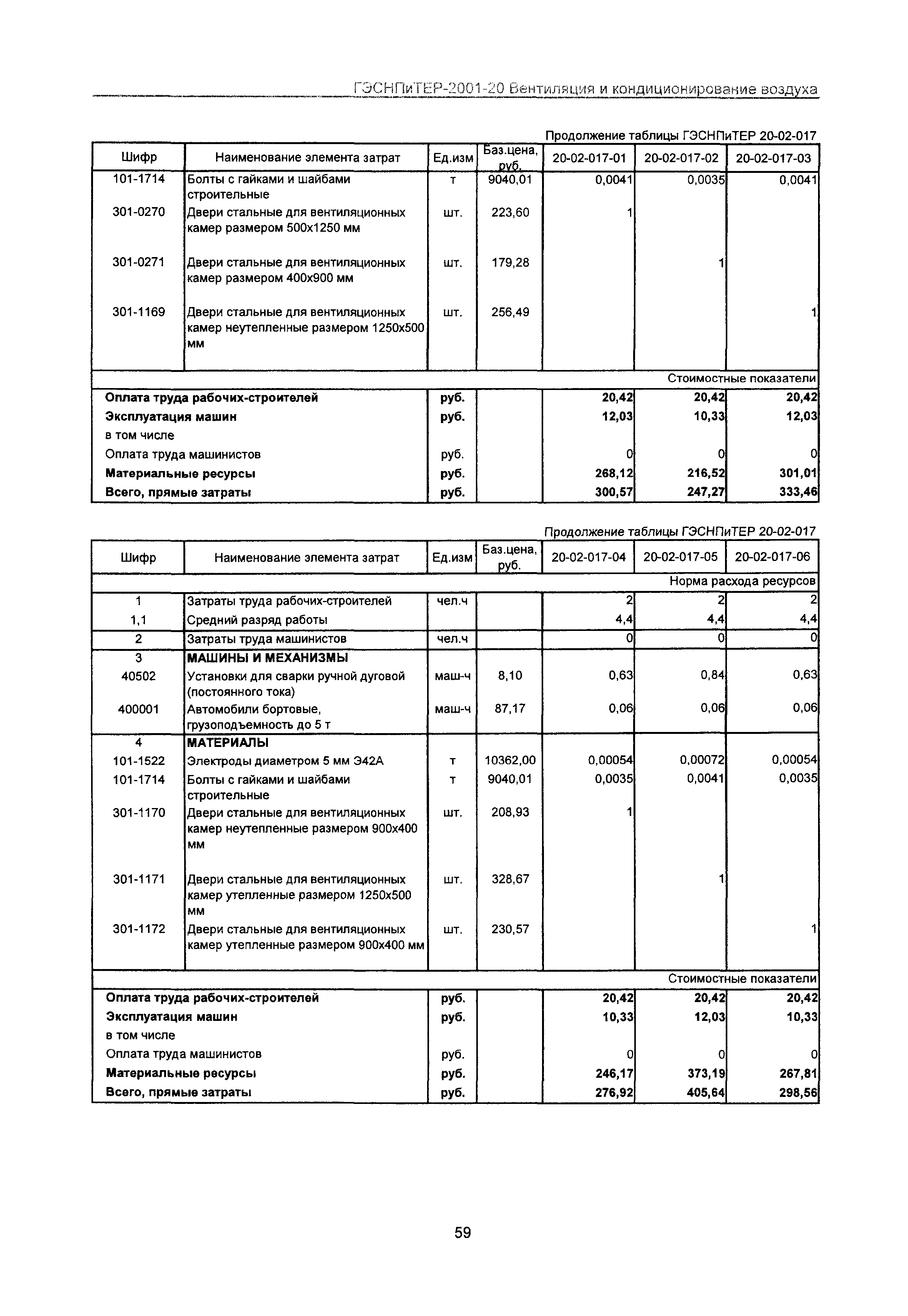 ГЭСНПиТЕР 2001-20 Московской области